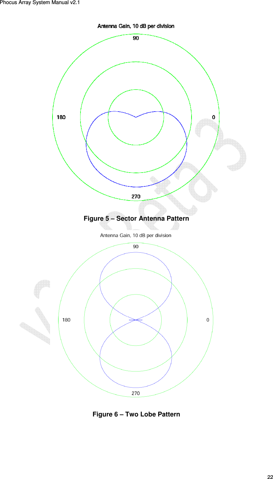 Phocus Array System Manual v2.1 22 Figure 5 – Sector Antenna Pattern Figure 6 – Two Lobe Pattern