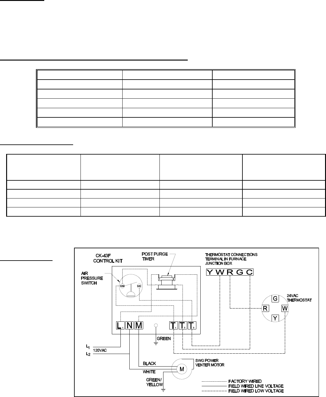 Field Controls 46334200 Instruction Manual ManualsLib Makes It Easy To