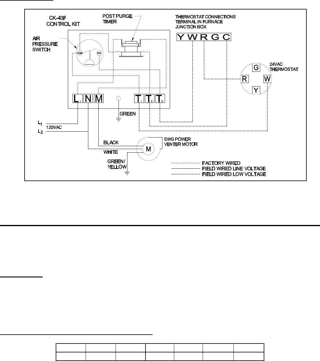 Field Controls 46334200 Instruction Manual ManualsLib Makes It Easy To ...