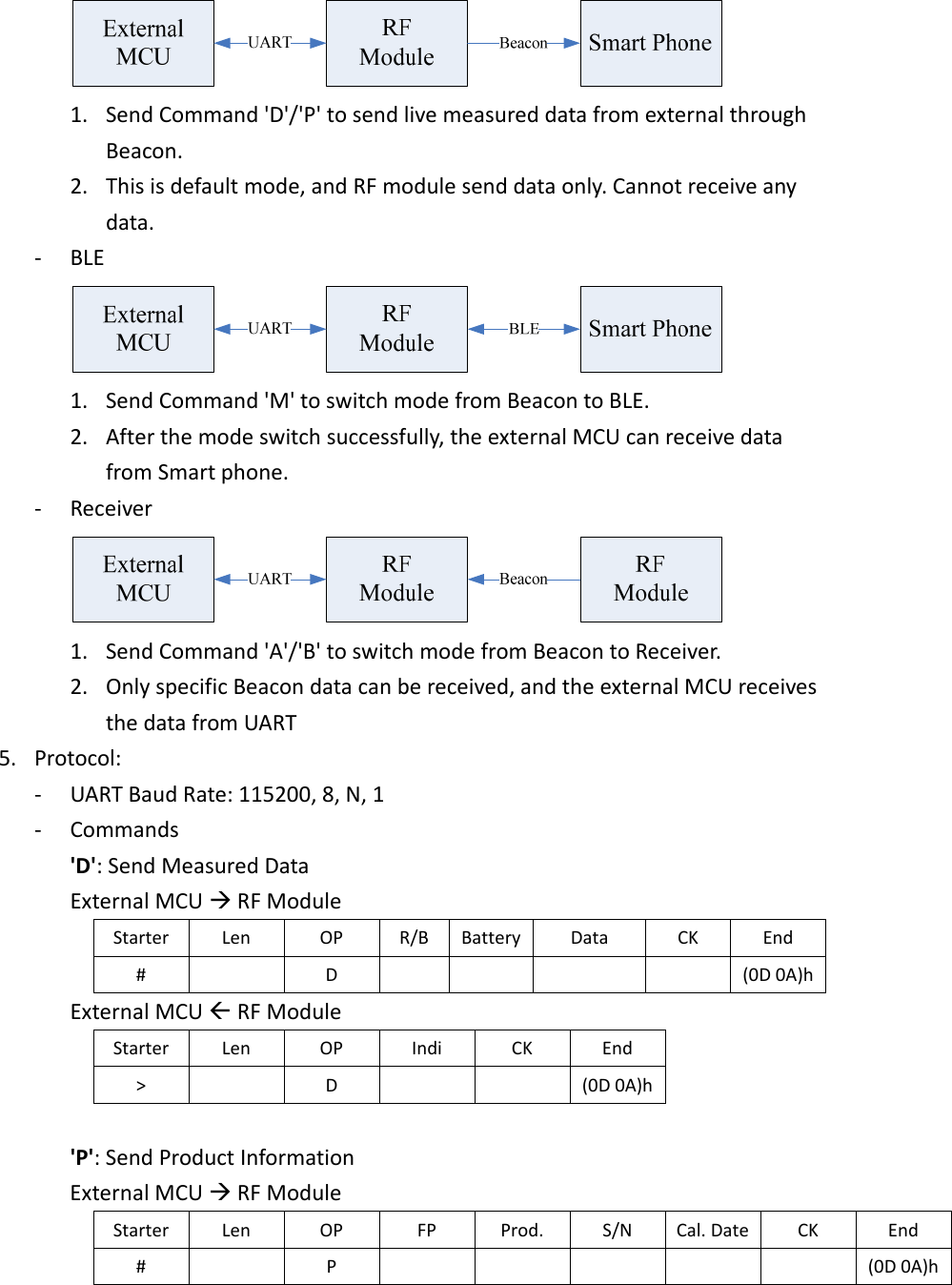 1. SendCommand&apos;D&apos;/&apos;P&apos;tosendlivemeasureddatafromexternalthroughBeacon.2. Thisisdefaultmode,andRFmodulesenddataonly.Cannotreceiveanydata.‐ BLE1. SendCommand&apos;M&apos;toswitchmodefromBeacontoBLE.2. Afterthemodeswitchsuccessfully,theexternalMCUcanreceivedatafromSmartphone.‐ Receiver1. SendCommand&apos;A&apos;/&apos;B&apos;toswitchmodefromBeacontoReceiver.2. OnlyspecificBeacondatacanbereceived,andtheexternalMCUreceivesthedatafromUART5. Protocol:‐ UARTBaudRate:115200,8,N,1‐ Commands&apos;D&apos;:SendMeasuredDataExternalMCURFModuleStarterLenOPR/BBattery DataCKEnd#D(0D0A)hExternalMCURFModuleStarterLenOPIndiCKEnd&gt;D(0D0A)h&apos;P&apos;:SendProductInformationExternalMCURFModuleStarterLenOPFPProd.S/NCal.DateCKEnd#P(0D0A)h