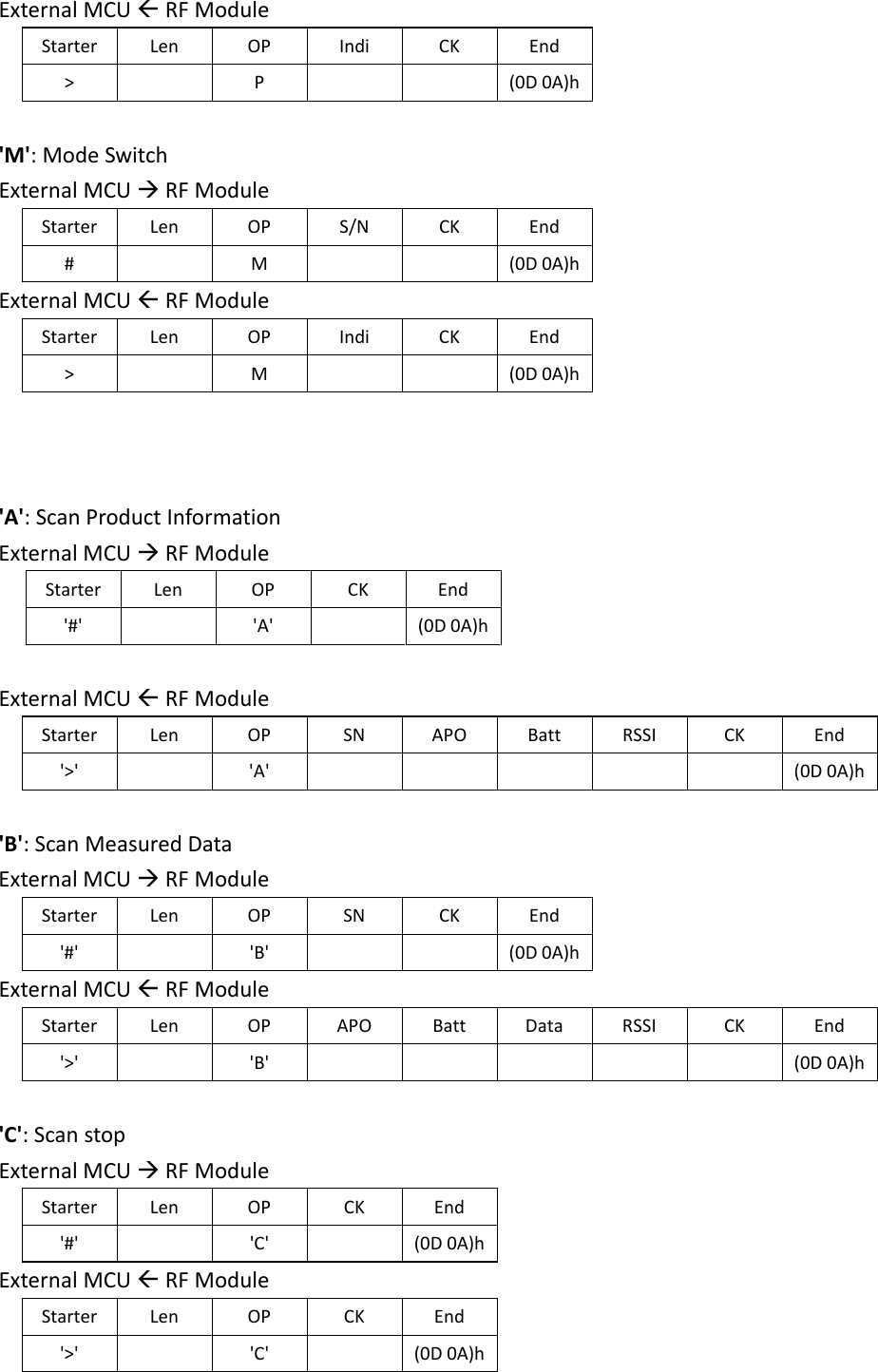 ExternalMCURFModuleStarterLenOPIndiCKEnd&gt;P(0D0A)h&apos;M&apos;:ModeSwitchExternalMCURFModuleStarterLenOPS/NCKEnd#M(0D0A)hExternalMCURFModuleStarterLenOPIndiCKEnd&gt;M(0D0A)h&apos;A&apos;:ScanProductInformationExternalMCURFModuleStarterLenOPCKEnd&apos;#&apos;&apos;A&apos; (0D0A)hExternalMCURFModuleStarterLenOPSNAPOBattRSSICKEnd&apos;&gt;&apos;&apos;A&apos;     (0D0A)h&apos;B&apos;:ScanMeasuredDataExternalMCURFModuleStarterLenOPSNCKEnd&apos;#&apos;&apos;B&apos;  (0D0A)hExternalMCURFModuleStarterLenOPAPOBattDataRSSICKEnd&apos;&gt;&apos;&apos;B&apos;     (0D0A)h&apos;C&apos;:ScanstopExternalMCURFModuleStarterLenOPCKEnd&apos;#&apos;&apos;C&apos; (0D0A)hExternalMCURFModuleStarterLenOPCKEnd&apos;&gt;&apos;&apos;C&apos; (0D0A)h