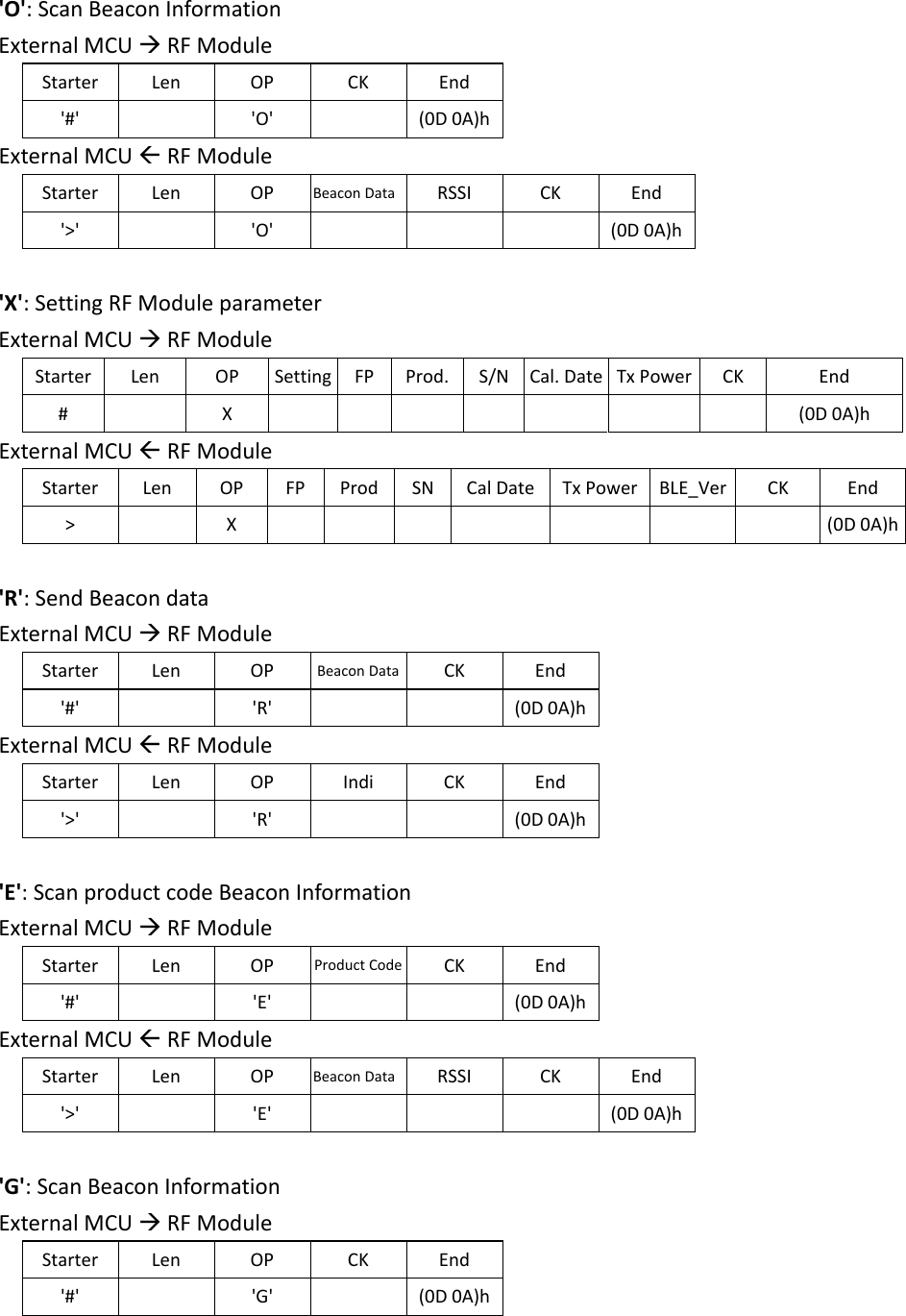 &apos;O&apos;:ScanBeaconInformationExternalMCURFModuleStarterLenOPCKEnd&apos;#&apos;&apos;O&apos; (0D0A)hExternalMCURFModuleStarterLenOPBeaconData RSSICKEnd&apos;&gt;&apos;&apos;O&apos; (0D0A)h&apos;X&apos;:SettingRFModuleparameterExternalMCURFModuleStarterLenOPSetting FP Prod. S/N Cal.DateTxPowerCKEnd#X (0D0A)hExternalMCURFModuleStarterLenOPFPProd SN CalDate TxPowerBLE_VerCKEnd&gt;X(0D0A)h&apos;R&apos;:SendBeacondataExternalMCURFModuleStarterLenOPBeaconData CKEnd&apos;#&apos;&apos;R&apos; (0D0A)hExternalMCURFModuleStarterLenOPIndiCKEnd&apos;&gt;&apos;&apos;R&apos;(0D0A)h&apos;E&apos;:ScanproductcodeBeaconInformationExternalMCURFModuleStarterLenOPProductCode CKEnd&apos;#&apos;&apos;E&apos;  (0D0A)hExternalMCURFModuleStarterLenOPBeaconData RSSICKEnd&apos;&gt;&apos;&apos;E&apos; (0D0A)h&apos;G&apos;:ScanBeaconInformationExternalMCURFModuleStarterLenOPCKEnd&apos;#&apos;&apos;G&apos; (0D0A)h