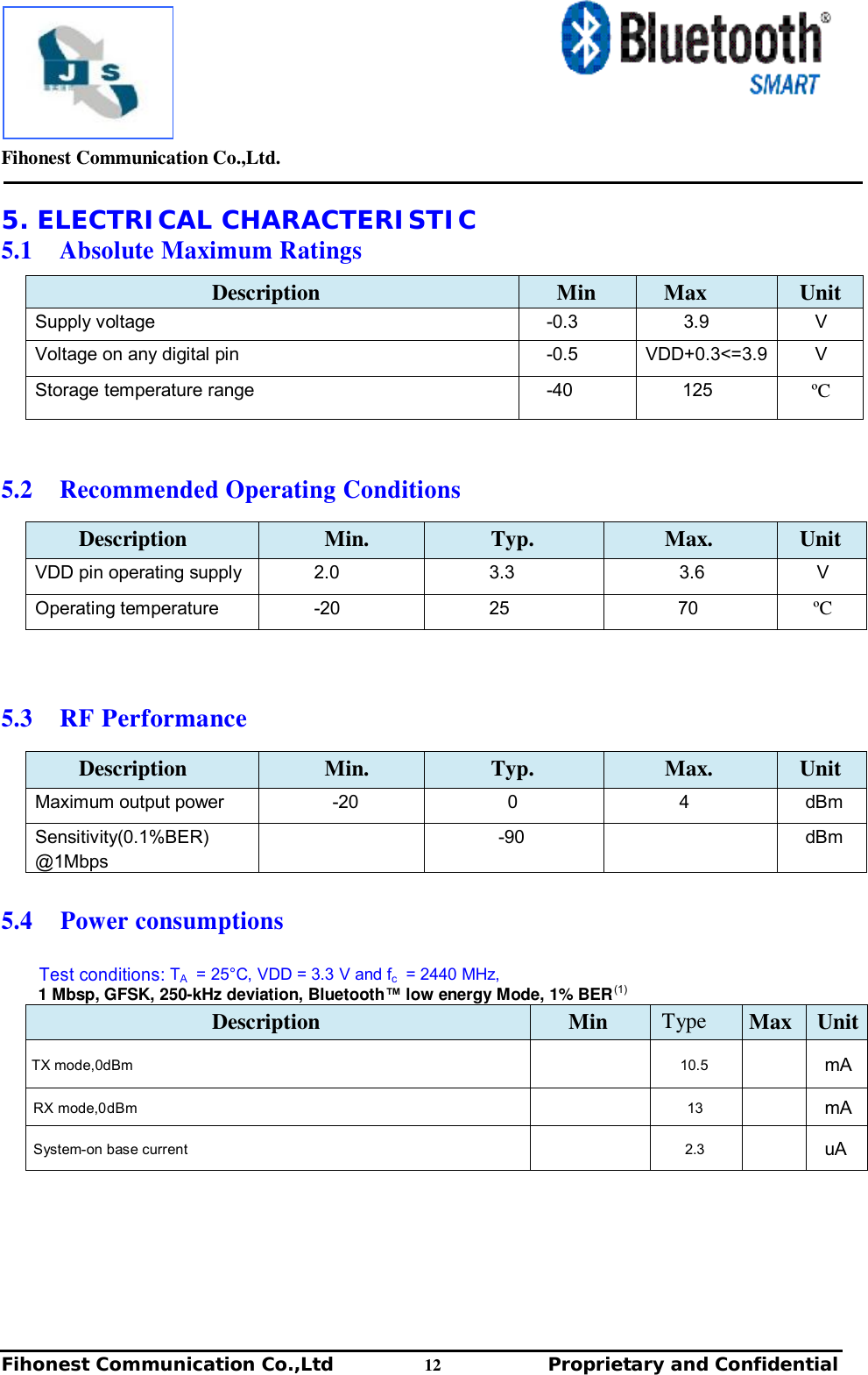         Fihonest Communication Co.,Ltd.   Fihonest Communication Co.,Ltd          12              Proprietary and Confidential   v 5. ELECTRICAL CHARACTERISTIC 5.1  Absolute Maximum Ratings  Description  Min Max Unit Supply voltage  -0.3  3.9  V Voltage on any digital pin  -0.5  VDD+0.3&lt;=3.9 V Storage temperature range  -40      125  ºC    5.2  Recommended Operating Conditions  Description Min.        Typ. Max. Unit VDD pin operating supply       2.0      3.3       3.6  V Operating temperature       -20      25        70  ºC     5.3  RF Performance  Description Min.        Typ. Max. Unit Maximum output power         -20        0       4  dBm Sensitivity(0.1%BER) @1Mbps                 -90           dBm   5.4  Power consumptions     Test conditions: TA  = 25°C, VDD = 3.3 V and fc  = 2440 MHz,    1 Mbsp, GFSK, 250-kHz deviation, Bluetooth™ low energy Mode, 1% BER (1) Description  Min  Type  Max Unit TX mode,0dBm   10.5  mA RX mode,0dBm  13  mA System-on base current  2.3  uA  