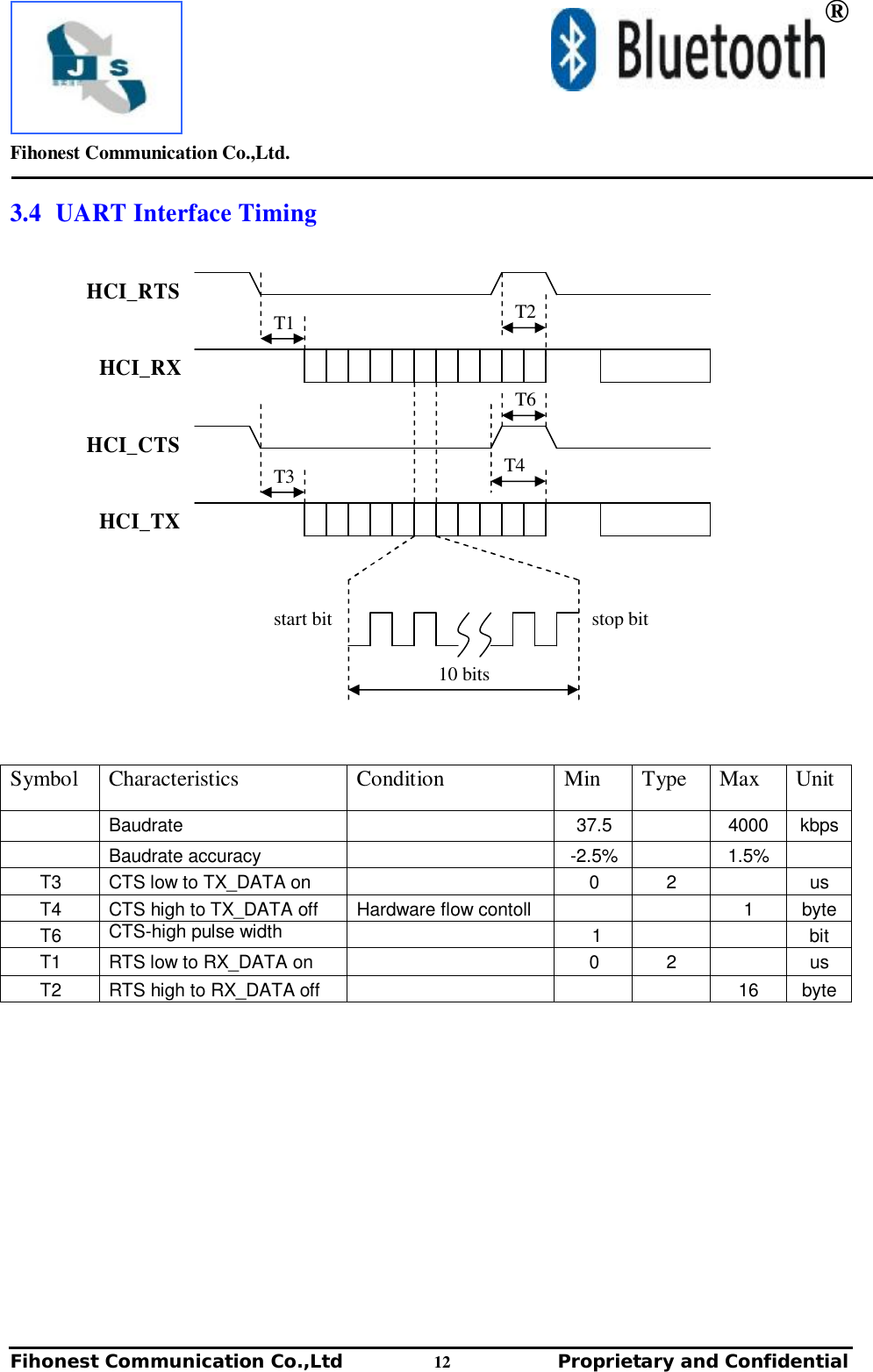         Fihonest Communication Co.,Ltd.   Fihonest Communication Co.,Ltd          12              Proprietary and Confidential    ® 3.4  UART Interface Timing         HCI_RTS          HCI_RX         HCI_CTS          HCI_TX          Symbol  Characteristics  Condition  Min  Type  Max  Unit  Baudrate    37.5    4000  kbps  Baudrate accuracy    -2.5%   1.5%   T3  CTS low to TX_DATA on    0  2    us T4  CTS high to TX_DATA off  Hardware flow contoll      1  byte T6  CTS-high pulse width      1      bit T1  RTS low to RX_DATA on    0  2    us T2  RTS high to RX_DATA off        16  byte             T1 T2 T6 T3 T4 10 bits start bit stop bit 