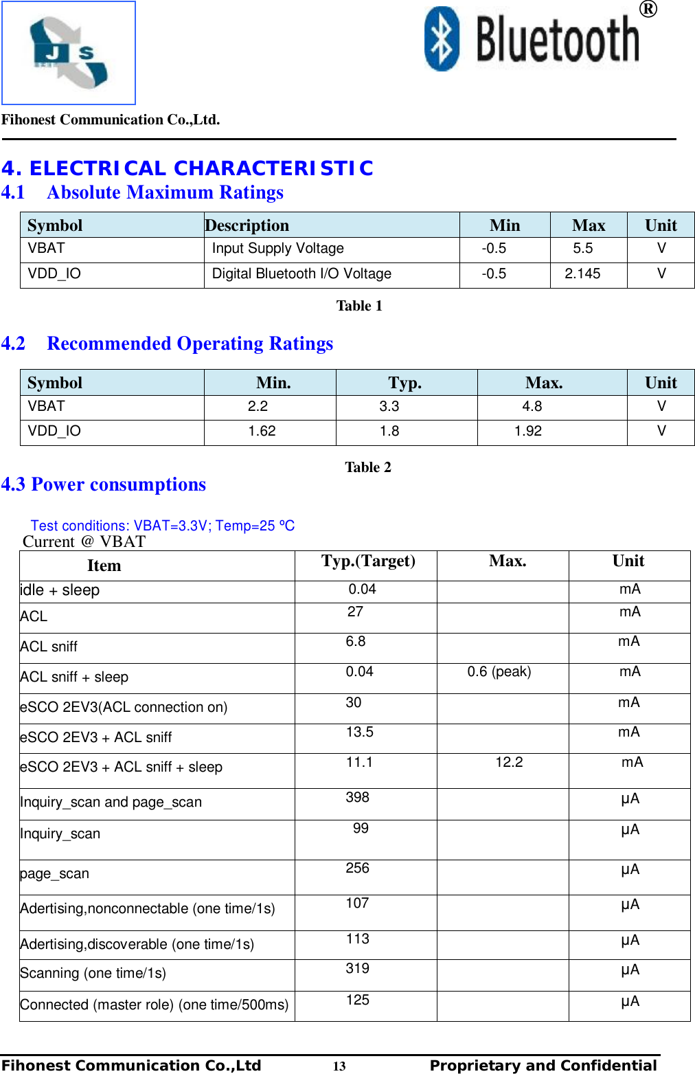        Fihonest Communication Co.,Ltd.   Fihonest Communication Co.,Ltd          13              Proprietary and Confidential    ® 4. ELECTRICAL CHARACTERISTIC 4.1  Absolute Maximum Ratings  Symbol Description  Min Max Unit VBAT  Input Supply Voltage  -0.5  5.5  V VDD_IO  Digital Bluetooth I/O Voltage  -0.5  2.145  V    4.2  Recommended Operating Ratings  Symbol Min.        Typ. Max. Unit VBAT       2.2     3.3     4.8  V VDD_IO       1.62     1.8     1.92  V   4.3 Power consumptions     Test conditions: VBAT=3.3V; Temp=25 ºC    Current @ VBAT Item  Typ.(Target)  Max.  Unit idle + sleep      0.04    mA ACL    27    mA ACL sniff         6.8       mA ACL sniff + sleep         0.04      0.6 (peak)  mA eSCO 2EV3(ACL connection on)         30       mA eSCO 2EV3 + ACL sniff         13.5       mA eSCO 2EV3 + ACL sniff + sleep         11.1          12.2      mA Inquiry_scan and page_scan         398       μA Inquiry_scan          99       μA page_scan         256       μA Adertising,nonconnectable (one time/1s)  107       μA Adertising,discoverable (one time/1s)         113       μA Scanning (one time/1s)         319       μA Connected (master role) (one time/500ms)        125       μA Table 1 Table 2 