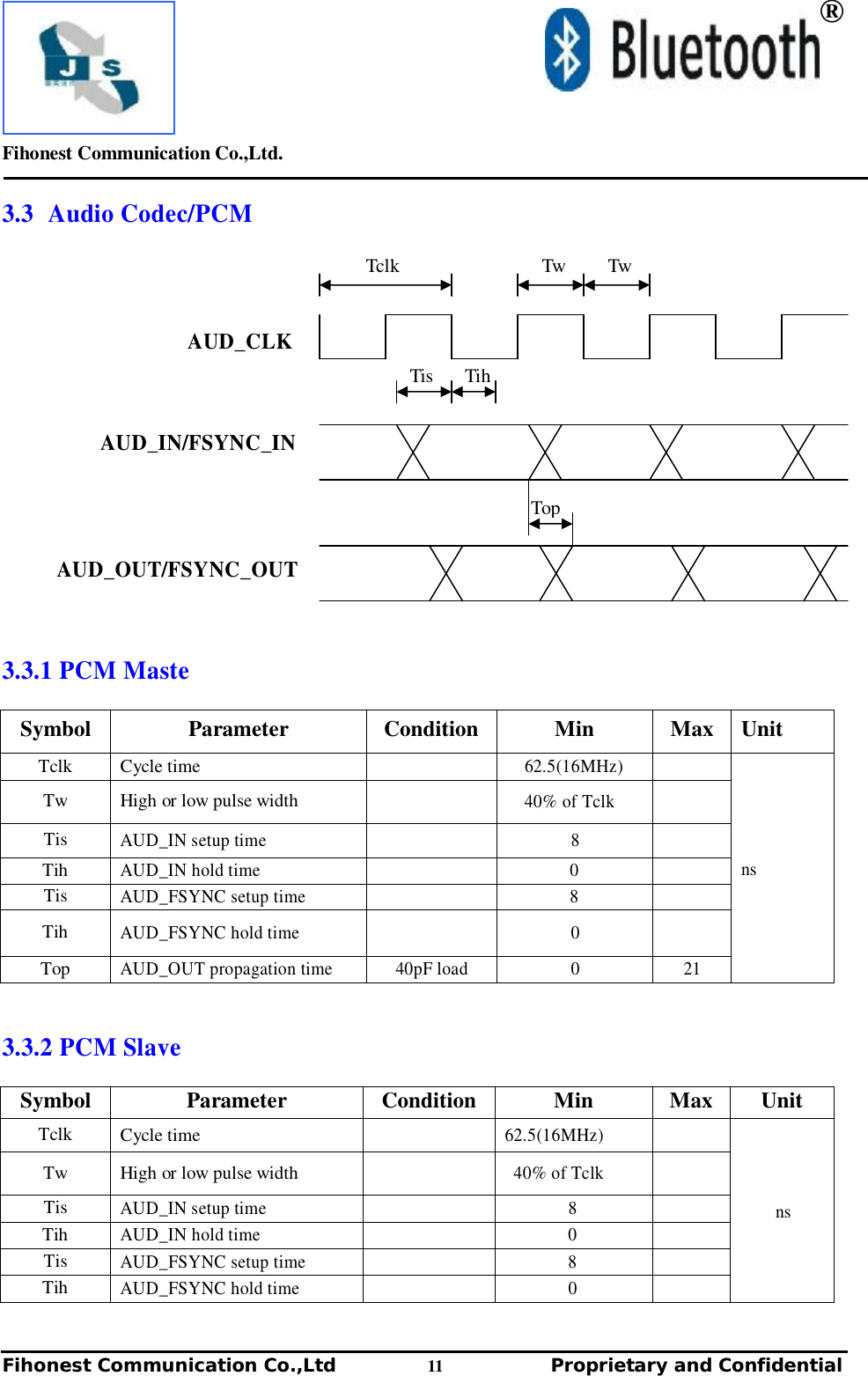         Fihonest Communication Co.,Ltd.   Fihonest Communication Co.,Ltd          11              Proprietary and Confidential    ® 3.3  Audio Codec/PCM                      AUD_CLK              AUD_IN/FSYNC_IN          AUD_OUT/FSYNC_OUT    3.3.1 PCM Maste  Symbol  Parameter   Condition  Min  Max  Unit Tclk  Cycle time  62.5(16MHz)   Tw  High or low pulse width    40% of Tclk   Tis AUD_IN setup time    8   Tih AUD_IN hold time       0   Tis AUD_FSYNC setup time           8   Tih AUD_FSYNC hold time    0   Top AUD_OUT propagation time   40pF load  0  21 ns   3.3.2 PCM Slave  Symbol  Parameter   Condition  Min  Max  Unit Tclk  Cycle time    62.5(16MHz)   Tw  High or low pulse width     40% of Tclk  Tis AUD_IN setup time    8  Tih AUD_IN hold time       0  Tis AUD_FSYNC setup time           8  Tih AUD_FSYNC hold time    0  ns  Tclk Tw Tw Tis Tih Top 