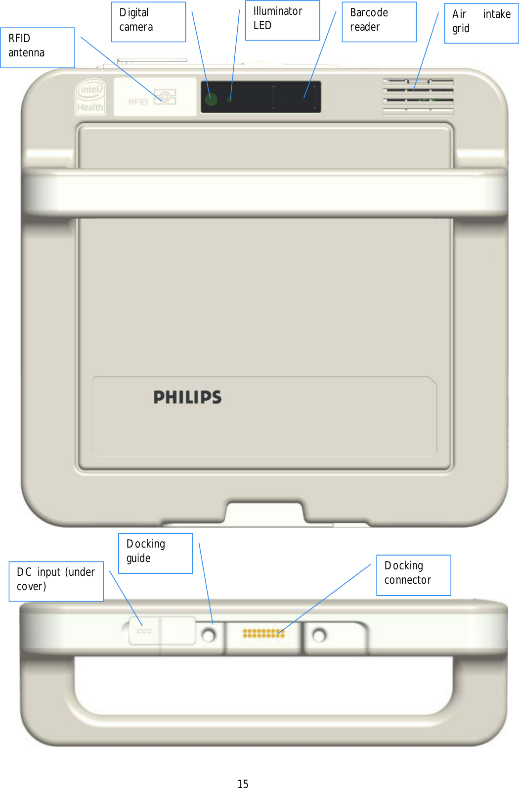    15         Air intake grid Digital camera  Illuminator LED  Barcode reader RFID antenna Docking connector DC input (under cover) Docking  guide 