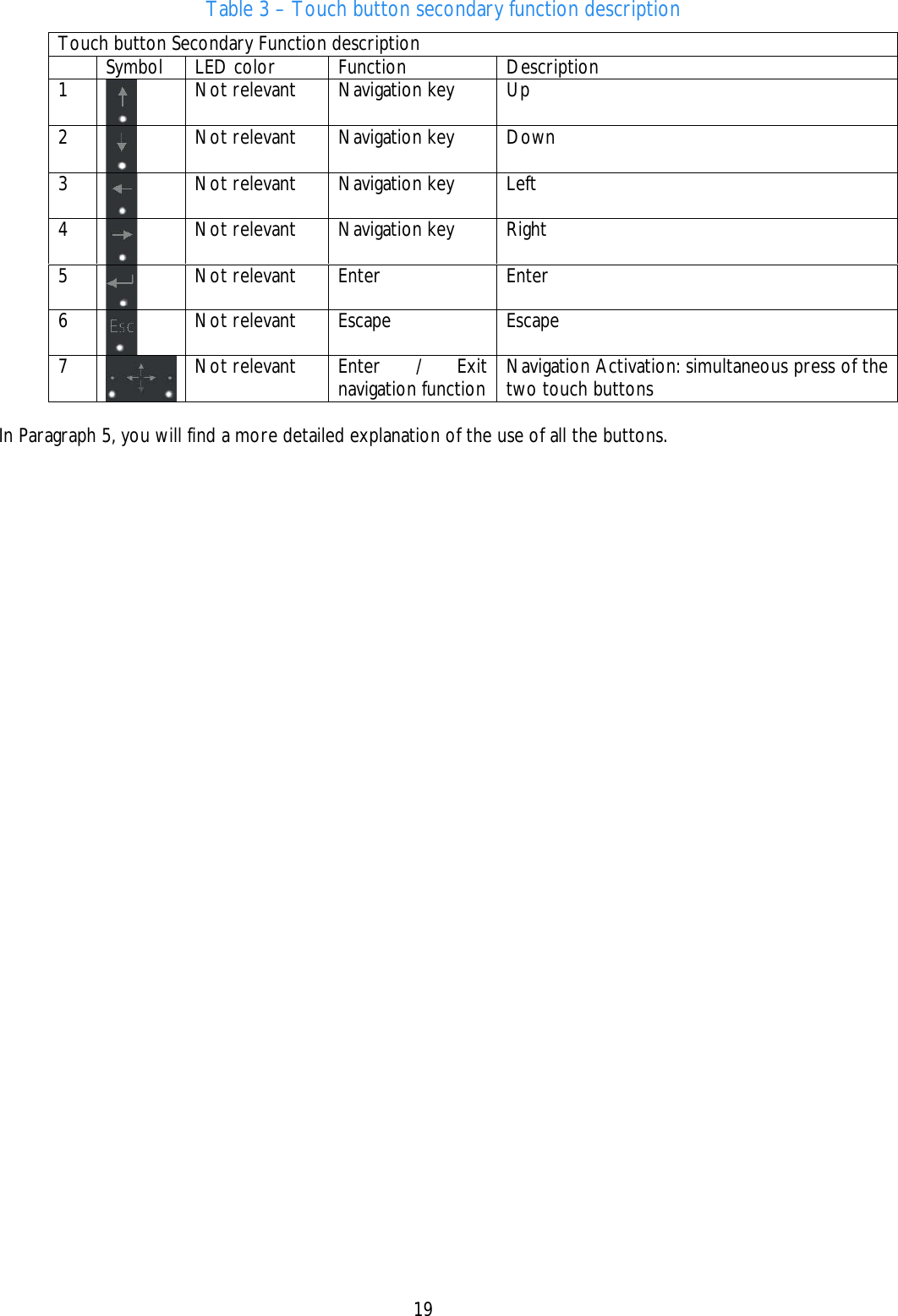    19  Table 3 – Touch button secondary function description Touch button Secondary Function description  Symbol LED color  Function  Description 1   Not relevant  Navigation key  Up 2   Not relevant  Navigation key  Down 3   Not relevant  Navigation key  Left 4   Not relevant  Navigation key  Right 5   Not relevant  Enter  Enter 6   Not relevant  Escape  Escape 7   Not relevant  Enter / Exit navigation function  Navigation Activation: simultaneous press of the two touch buttons  In Paragraph 5, you will find a more detailed explanation of the use of all the buttons. 