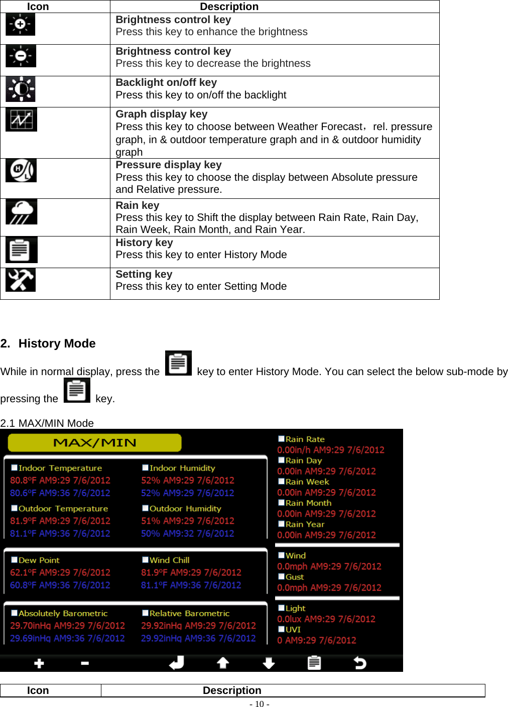  - 10 -  Icon Description Brightness control key Press this key to enhance the brightness    Brightness control key Press this key to decrease the brightness  Backlight on/off key Press this key to on/off the backlight  Graph display key Press this key to choose between Weather Forecast，rel. pressure graph, in &amp; outdoor temperature graph and in &amp; outdoor humidity graph  Pressure display key Press this key to choose the display between Absolute pressure and Relative pressure.  Rain key Press this key to Shift the display between Rain Rate, Rain Day, Rain Week, Rain Month, and Rain Year.  History key Press this key to enter History Mode  Setting key Press this key to enter Setting Mode    2. History Mode While in normal display, press the    key to enter History Mode. You can select the below sub-mode by pressing the   key.  2.1 MAX/MIN Mode   Icon Description 