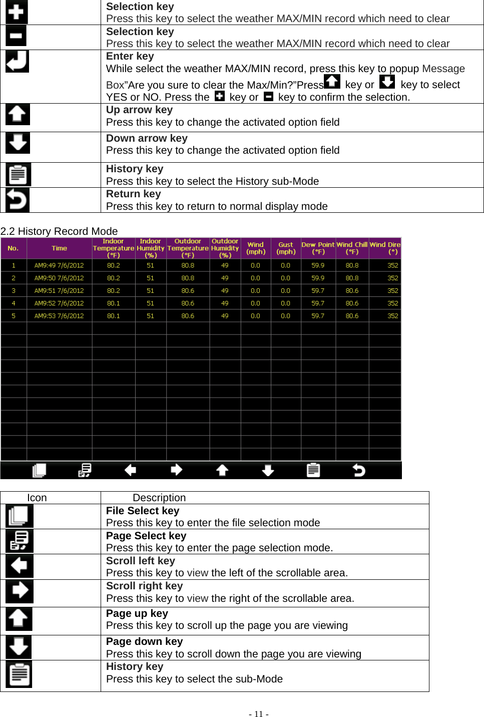  - 11 -  Selection key Press this key to select the weather MAX/MIN record which need to clear  Selection key Press this key to select the weather MAX/MIN record which need to clear   Enter key While select the weather MAX/MIN record, press this key to popup Message Box”Are you sure to clear the Max/Min?”Press  key or   key to select YES or NO. Press the   key or    key to confirm the selection.  Up arrow key Press this key to change the activated option field  Down arrow key Press this key to change the activated option field  History key Press this key to select the History sub-Mode  Return key Press this key to return to normal display mode  2.2 History Record Mode   Icon Description  File Select key Press this key to enter the file selection mode  Page Select key Press this key to enter the page selection mode.    Scroll left key Press this key to view the left of the scrollable area.    Scroll right key Press this key to view the right of the scrollable area.  Page up key Press this key to scroll up the page you are viewing  Page down key Press this key to scroll down the page you are viewing History key Press this key to select the sub-Mode 