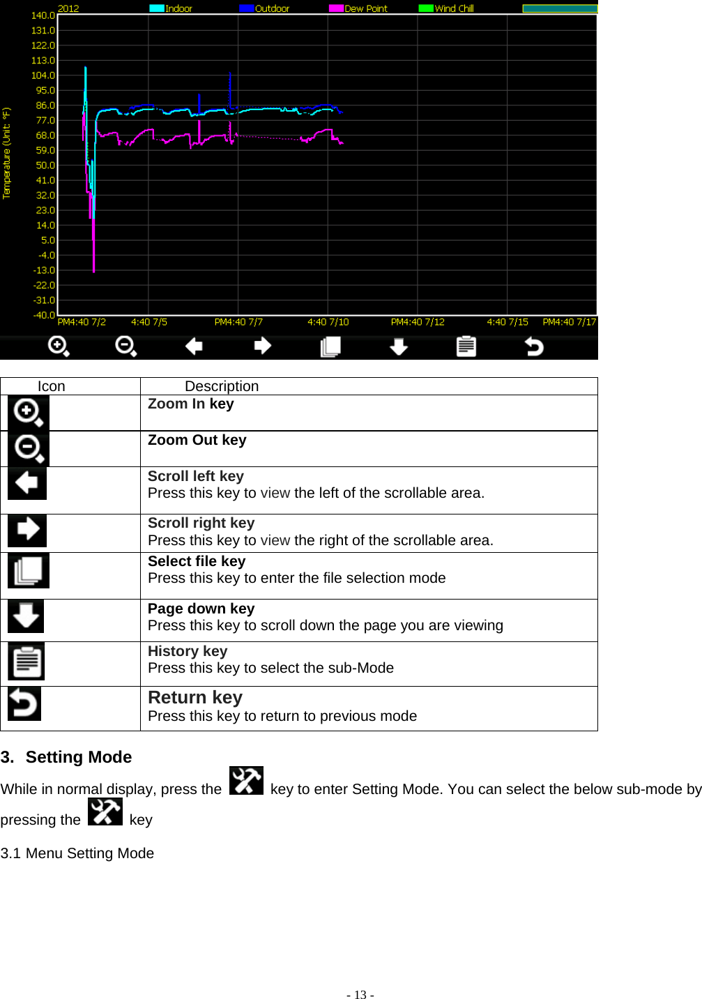  - 13 -   Icon Description  Zoom In key   Zoom Out key   Scroll left key Press this key to view the left of the scrollable area.    Scroll right key Press this key to view the right of the scrollable area.  Select file key Press this key to enter the file selection mode  Page down key Press this key to scroll down the page you are viewing  History key Press this key to select the sub-Mode  Return key Press this key to return to previous mode  3. Setting Mode While in normal display, press the    key to enter Setting Mode. You can select the below sub-mode by pressing the   key  3.1 Menu Setting Mode 