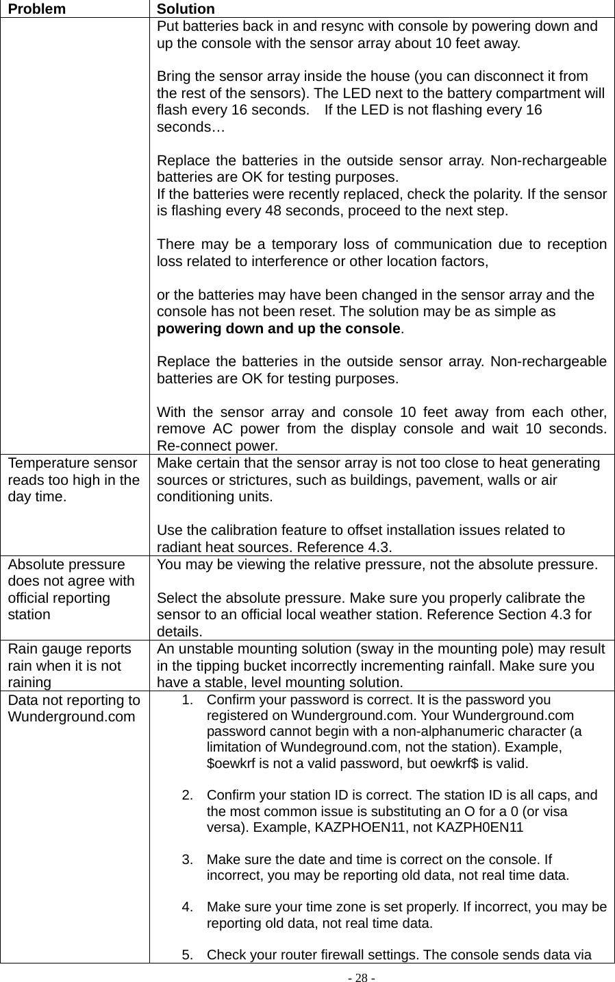  - 28 - Problem Solution Put batteries back in and resync with console by powering down and up the console with the sensor array about 10 feet away.  Bring the sensor array inside the house (you can disconnect it from the rest of the sensors). The LED next to the battery compartment will flash every 16 seconds.    If the LED is not flashing every 16 seconds…  Replace the batteries in the outside sensor array. Non-rechargeable batteries are OK for testing purposes. If the batteries were recently replaced, check the polarity. If the sensor is flashing every 48 seconds, proceed to the next step.  There may be a temporary loss of communication due to reception loss related to interference or other location factors,    or the batteries may have been changed in the sensor array and the console has not been reset. The solution may be as simple as powering down and up the console.  Replace the batteries in the outside sensor array. Non-rechargeable batteries are OK for testing purposes.  With the sensor array and console 10 feet away from each other, remove AC power from the display console and wait 10 seconds. Re-connect power. Temperature sensor reads too high in the day time. Make certain that the sensor array is not too close to heat generating sources or strictures, such as buildings, pavement, walls or air conditioning units.  Use the calibration feature to offset installation issues related to radiant heat sources. Reference 4.3.Absolute pressure does not agree with official reporting station You may be viewing the relative pressure, not the absolute pressure.  Select the absolute pressure. Make sure you properly calibrate the sensor to an official local weather station. Reference Section 4.3 for details. Rain gauge reports rain when it is not raining An unstable mounting solution (sway in the mounting pole) may result in the tipping bucket incorrectly incrementing rainfall. Make sure you have a stable, level mounting solution. Data not reporting to Wunderground.com  1.  Confirm your password is correct. It is the password you registered on Wunderground.com. Your Wunderground.com password cannot begin with a non-alphanumeric character (a limitation of Wundeground.com, not the station). Example, $oewkrf is not a valid password, but oewkrf$ is valid.  2.  Confirm your station ID is correct. The station ID is all caps, and the most common issue is substituting an O for a 0 (or visa versa). Example, KAZPHOEN11, not KAZPH0EN11  3.  Make sure the date and time is correct on the console. If incorrect, you may be reporting old data, not real time data.  4.  Make sure your time zone is set properly. If incorrect, you may be reporting old data, not real time data.  5.  Check your router firewall settings. The console sends data via 