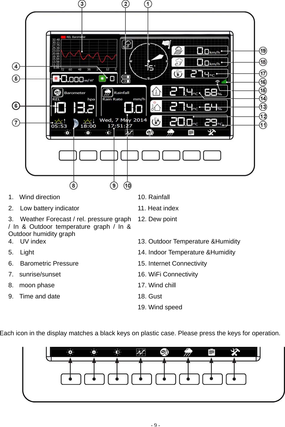  - 9 -  1. Wind direction   10. Rainfall 2.    Low battery indicator  11. Heat index 3.    Weather Forecast / rel. pressure graph / In &amp; Outdoor temperature graph / In &amp; Outdoor humidity graph 12. Dew point 4.    UV index  13. Outdoor Temperature &amp;Humidity 5.    Light  14. Indoor Temperature &amp;Humidity 6.  Barometric Pressure  15. Internet Connectivity 7.  sunrise/sunset  16. WiFi Connectivity 8.  moon phase  17. Wind chill 9.  Time and date  18. Gust   19. Wind speed   Each icon in the display matches a black keys on plastic case. Please press the keys for operation.  