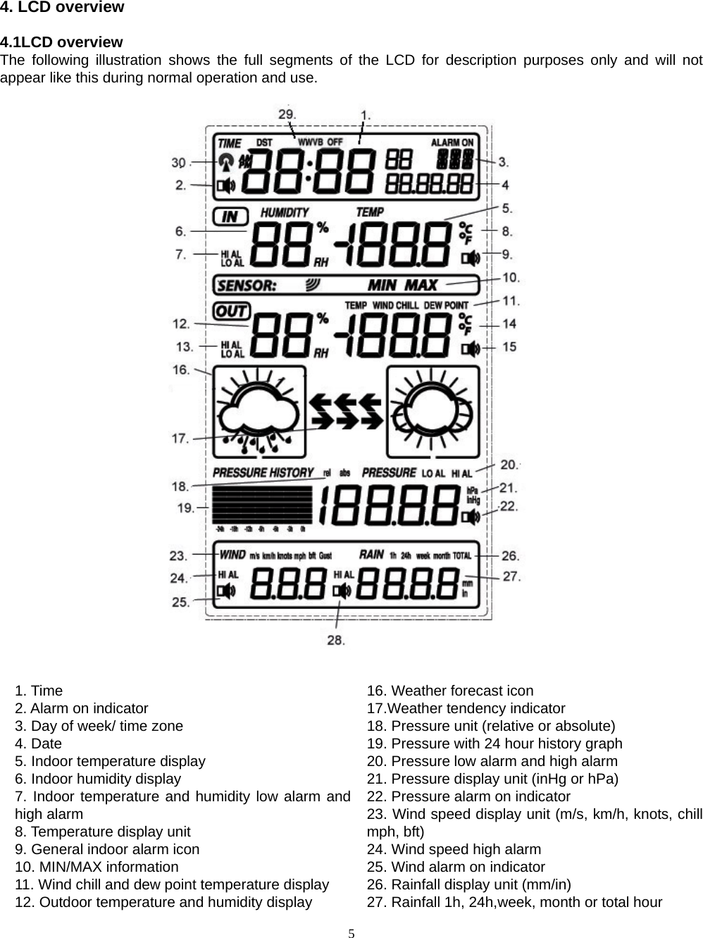   5        4. LCD overview  4.1LCD overview The following illustration shows the full segments of the LCD for description purposes only and will not appear like this during normal operation and use.   1. Time    2. Alarm on indicator 3. Day of week/ time zone 4. Date 5. Indoor temperature display 6. Indoor humidity display 7. Indoor temperature and humidity low alarm and high alarm 8. Temperature display unit 9. General indoor alarm icon 10. MIN/MAX information 11. Wind chill and dew point temperature display 12. Outdoor temperature and humidity display 16. Weather forecast icon 17.Weather tendency indicator             18. Pressure unit (relative or absolute)             19. Pressure with 24 hour history graph           20. Pressure low alarm and high alarm           21. Pressure display unit (inHg or hPa)             22. Pressure alarm on indicator                 23. Wind speed display unit (m/s, km/h, knots, chill mph, bft) 24. Wind speed high alarm 25. Wind alarm on indicator 26. Rainfall display unit (mm/in) 27. Rainfall 1h, 24h,week, month or total hour 