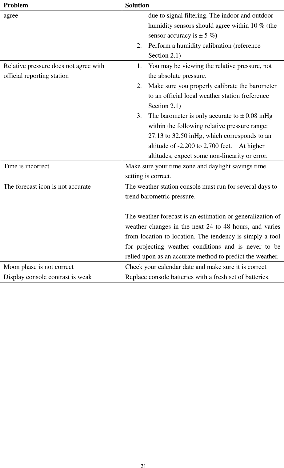   21 Problem Solution agree due to signal filtering. The indoor and outdoor humidity sensors should agree within 10 % (the sensor accuracy is ± 5 %) 2. Perform a humidity calibration (reference Section 2.1) Relative pressure does not agree with official reporting station 1. You may be viewing the relative pressure, not the absolute pressure. 2. Make sure you properly calibrate the barometer to an official local weather station (reference Section 2.1) 3. The barometer is only accurate to ± 0.08 inHg within the following relative pressure range: 27.13 to 32.50 inHg, which corresponds to an altitude of -2,200 to 2,700 feet.    At higher altitudes, expect some non-linearity or error. Time is incorrect Make sure your time zone and daylight savings time setting is correct. The forecast icon is not accurate The weather station console must run for several days to trend barometric pressure.  The weather forecast is an estimation or generalization of weather changes in the next 24 to 48 hours, and varies from location to location. The tendency is simply a tool for  projecting  weather  conditions  and  is  never  to  be relied upon as an accurate method to predict the weather. Moon phase is not correct Check your calendar date and make sure it is correct Display console contrast is weak Replace console batteries with a fresh set of batteries.                   