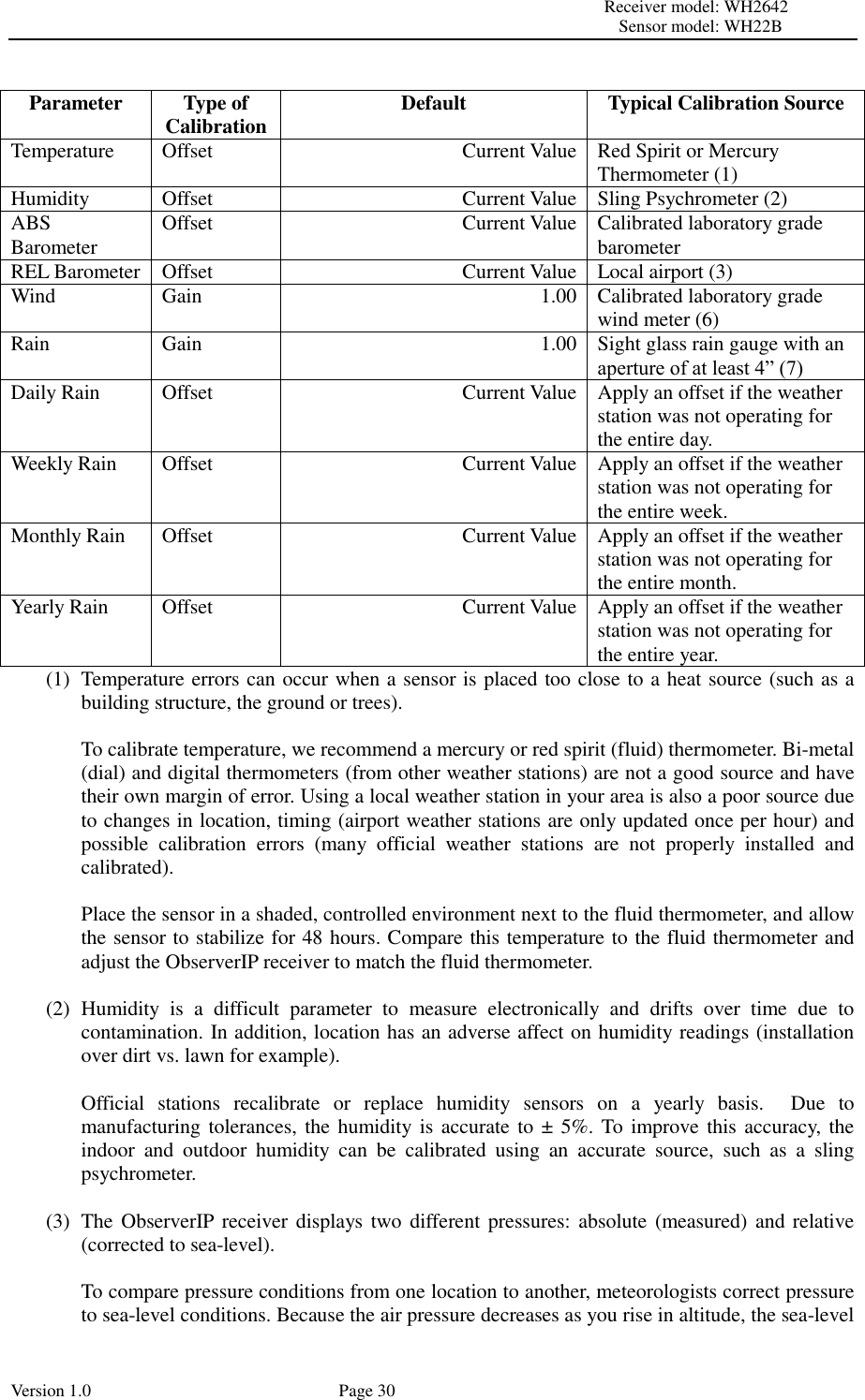                                                                                                                         Receiver model: WH2642                                                                                                                                           Sensor model: WH22B Version 1.0             Page 30  Parameter Type of Calibration Default Typical Calibration Source Temperature Offset Current Value Red Spirit or Mercury Thermometer (1) Humidity Offset Current Value Sling Psychrometer (2) ABS Barometer Offset Current Value Calibrated laboratory grade barometer REL Barometer Offset Current Value Local airport (3) Wind Gain 1.00 Calibrated laboratory grade wind meter (6) Rain Gain 1.00 Sight glass rain gauge with an aperture of at least 4” (7) Daily Rain Offset Current Value Apply an offset if the weather station was not operating for the entire day. Weekly Rain Offset Current Value Apply an offset if the weather station was not operating for the entire week. Monthly Rain Offset Current Value Apply an offset if the weather station was not operating for the entire month. Yearly Rain Offset Current Value Apply an offset if the weather station was not operating for the entire year. (1) Temperature errors can occur when a sensor is placed too close to a heat source (such as a building structure, the ground or trees).  To calibrate temperature, we recommend a mercury or red spirit (fluid) thermometer. Bi-metal (dial) and digital thermometers (from other weather stations) are not a good source and have their own margin of error. Using a local weather station in your area is also a poor source due to changes in location, timing (airport weather stations are only updated once per hour) and possible  calibration  errors  (many  official  weather  stations  are  not  properly  installed  and calibrated).  Place the sensor in a shaded, controlled environment next to the fluid thermometer, and allow the sensor to stabilize for 48 hours. Compare this temperature to the fluid thermometer and adjust the ObserverIP receiver to match the fluid thermometer.  (2) Humidity  is  a  difficult  parameter  to  measure  electronically  and  drifts  over  time  due  to contamination. In addition, location has an adverse affect on humidity readings (installation over dirt vs. lawn for example).    Official  stations  recalibrate  or  replace  humidity  sensors  on  a  yearly  basis.    Due  to manufacturing tolerances, the humidity is accurate to ± 5%.  To  improve this accuracy, the indoor  and  outdoor  humidity  can  be  calibrated  using  an  accurate  source,  such  as  a  sling psychrometer.  (3) The ObserverIP receiver displays two different pressures: absolute (measured) and relative (corrected to sea-level).  To compare pressure conditions from one location to another, meteorologists correct pressure to sea-level conditions. Because the air pressure decreases as you rise in altitude, the sea-level 