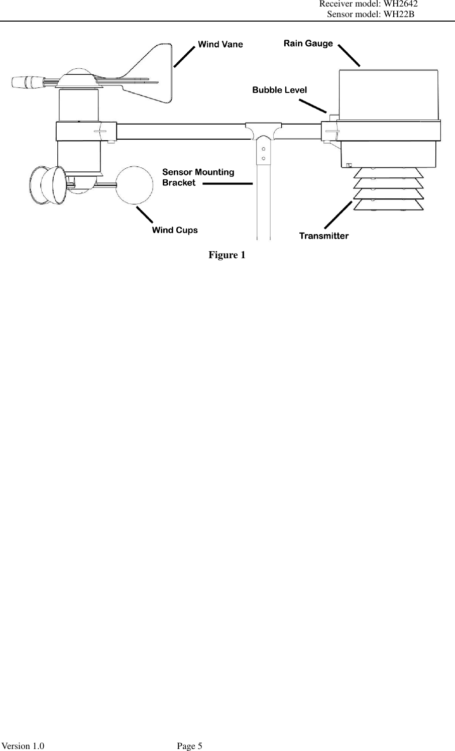                                                                                                                         Receiver model: WH2642                                                                                                                                           Sensor model: WH22B Version 1.0             Page 5  Figure 1 