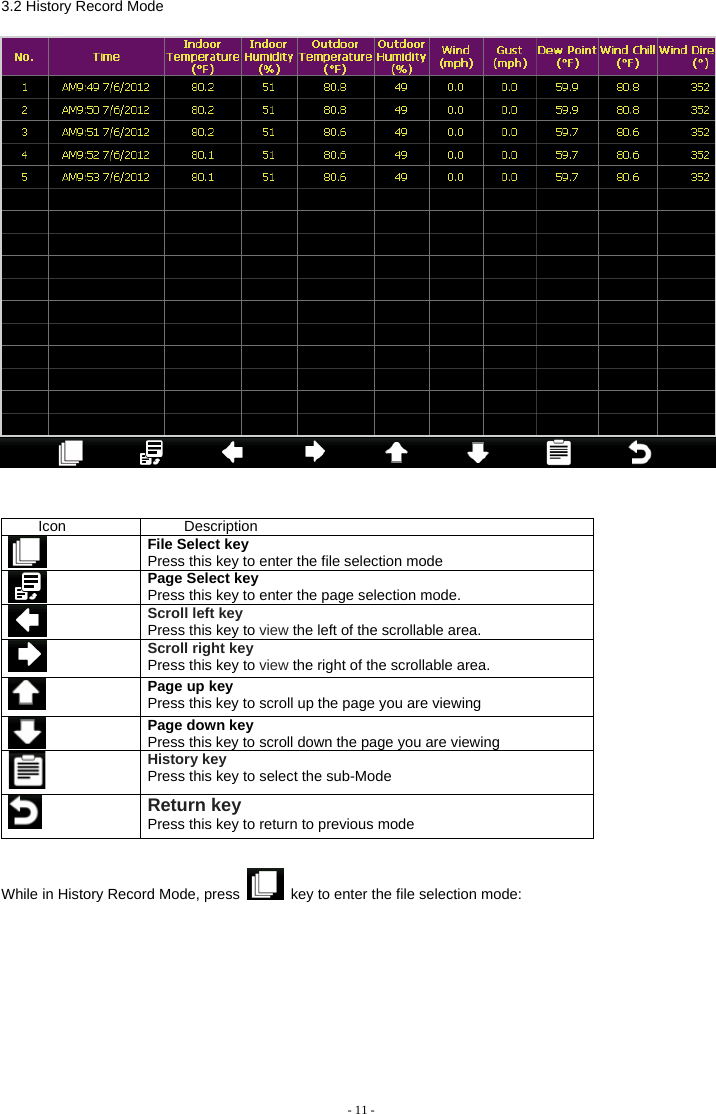    Icon Description  File Select key Press this key to enter the file selection mode  Page Select key Press this key to enter the page selection mode.    Scroll left key Press this key to view the left of the scrollable area.  Scroll right key Press this key to view the right of the scrollable area. Page up key Press this key to scroll up the page you are viewing  Page down key Press this key to scroll down the page you are viewing  History key Press this key to select the sub-Mode  Return key Press this key to return to previous mode  While in History Record Mode, press    key to enter the file selection mode: - 11 - 3.2 History Record Mode 