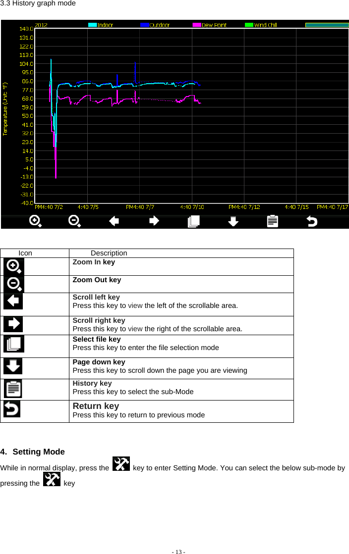  3.3 History graph mode   Icon Description  Zoom In key   Zoom Out key   Scroll left key Press this key to view the left of the scrollable area.  Scroll right key Press this key to view the right of the scrollable area. Select file key Press this key to enter the file selection mode  Page down key Press this key to scroll down the page you are viewing  History key Press this key to select the sub-Mode  Return key Press this key to return to previous mode  4. Setting Mode While in normal display, press the    key to enter Setting Mode. You can select the below sub-mode by pressing the   key  - 13 - 