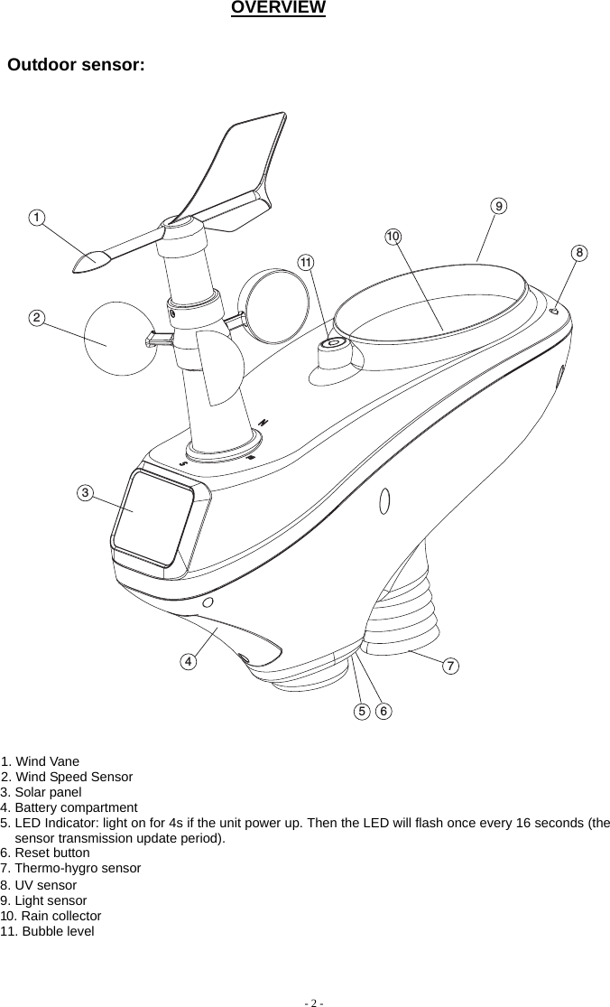                       OVERVIEW  Outdoor sensor:  1. Wind Vane   2. Wind Speed Sensor 3. Solar panel   4. Battery compartment 5. LED Indicator: light on for 4s if the unit power up. Then the LED will flash once every 16 seconds (the sensor transmission update period). 6. Reset button 7. Thermo-hygro sensor 8. UV sensor 9. Light sensor 10. Rain collector 11. Bubble level    - 2 - 1211659107438