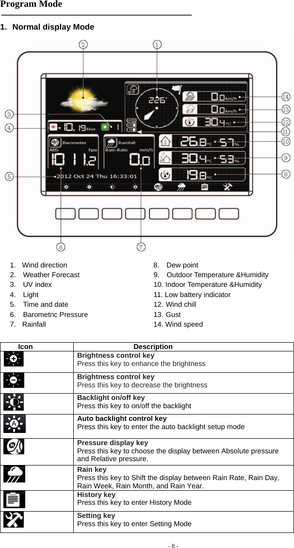  Program Mode   1.  Normal display Mode  1.  Wind direction   8.  Dew point 2.  Weather Forecast  9.  Outdoor Temperature &amp;Humidity   3.  UV index   10. Indoor Temperature &amp;Humidity   4.    Light  11. Low battery indicator 5.    Time and date  12. Wind chill 6.  Barometric Pressure   13. Gust 7.  Rainfall  14. Wind speed  Icon Description  Brightness control key Press this key to enhance the brightness  Brightness control key Press this key to decrease the brightness Backlight on/off key Press this key to on/off the backlight  Auto backlight control key Press this key to enter the auto backlight setup mode  Pressure display key Press this key to choose the display between Absolute pressure and Relative pressure. - 8 -   Rain key Press this key to Shift the display between Rain Rate, Rain Day, Rain Week, Rain Month, and Rain Year.  History key Press this key to enter History Mode  Setting key Press this key to enter Setting Mode 