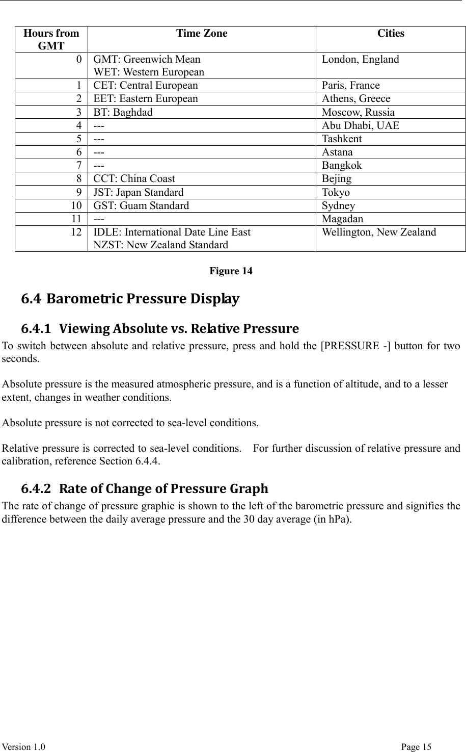  Version 1.0                                                                                                                                  Page 15 Hours from GMT Time Zone Cities 0 GMT: Greenwich Mean WET: Western European London, England 1 CET: Central European Paris, France 2 EET: Eastern European Athens, Greece 3 BT: Baghdad Moscow, Russia 4 --- Abu Dhabi, UAE 5 --- Tashkent 6 --- Astana 7 --- Bangkok 8 CCT: China Coast Bejing 9 JST: Japan Standard Tokyo 10 GST: Guam Standard Sydney 11 --- Magadan 12 IDLE: International Date Line East NZST: New Zealand Standard Wellington, New Zealand  Figure 14 6.4 Barometric Pressure Display 6.4.1 Viewing Absolute vs. Relative Pressure To switch between absolute and relative pressure, press and hold the [PRESSURE -] button for two seconds.  Absolute pressure is the measured atmospheric pressure, and is a function of altitude, and to a lesser extent, changes in weather conditions.  Absolute pressure is not corrected to sea-level conditions.  Relative pressure is corrected to sea-level conditions.    For further discussion of relative pressure and calibration, reference Section 6.4.4. 6.4.2 Rate of Change of Pressure Graph The rate of change of pressure graphic is shown to the left of the barometric pressure and signifies the difference between the daily average pressure and the 30 day average (in hPa).  