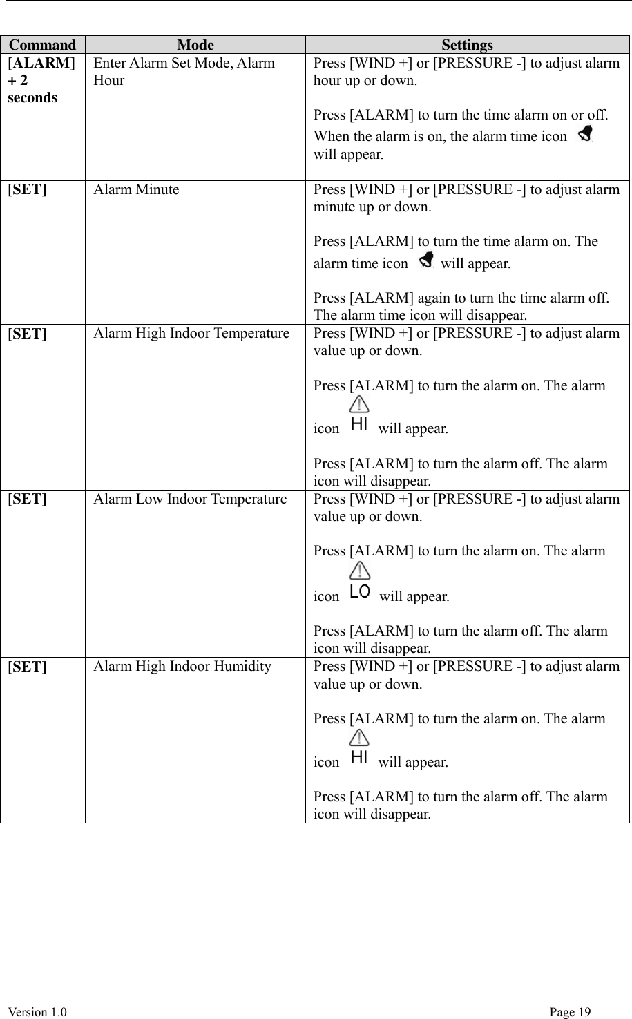  Version 1.0                                                                                                                                  Page 19 Command Mode Settings [ALARM] + 2 seconds Enter Alarm Set Mode, Alarm Hour Press [WIND +] or [PRESSURE -] to adjust alarm hour up or down.  Press [ALARM] to turn the time alarm on or off. When the alarm is on, the alarm time icon   will appear.  [SET] Alarm Minute Press [WIND +] or [PRESSURE -] to adjust alarm minute up or down.  Press [ALARM] to turn the time alarm on. The alarm time icon    will appear.    Press [ALARM] again to turn the time alarm off. The alarm time icon will disappear.   [SET] Alarm High Indoor Temperature Press [WIND +] or [PRESSURE -] to adjust alarm value up or down.  Press [ALARM] to turn the alarm on. The alarm icon    will appear.    Press [ALARM] to turn the alarm off. The alarm icon will disappear. [SET] Alarm Low Indoor Temperature Press [WIND +] or [PRESSURE -] to adjust alarm value up or down.  Press [ALARM] to turn the alarm on. The alarm icon    will appear.  Press [ALARM] to turn the alarm off. The alarm icon will disappear. [SET] Alarm High Indoor Humidity Press [WIND +] or [PRESSURE -] to adjust alarm value up or down.  Press [ALARM] to turn the alarm on. The alarm icon    will appear.    Press [ALARM] to turn the alarm off. The alarm icon will disappear. 