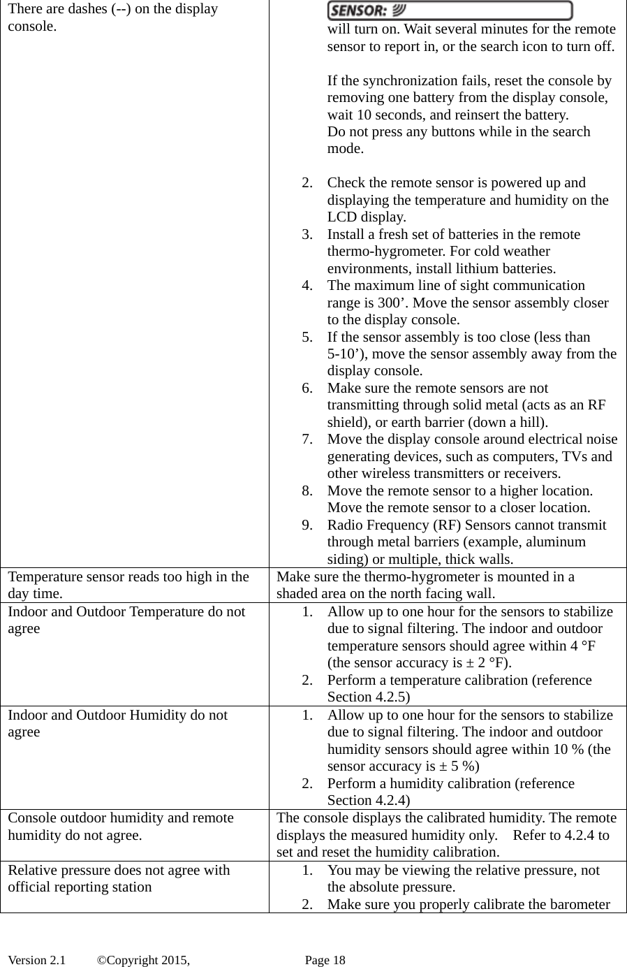  Version 2.1   ©Copyright 2015,          Page 18 There are dashes (--) on the display console.   will turn on. Wait several minutes for the remote sensor to report in, or the search icon to turn off. If the synchronization fails, reset the console by removing one battery from the display console, wait 10 seconds, and reinsert the battery. Do not press any buttons while in the search mode.  2. Check the remote sensor is powered up and displaying the temperature and humidity on the LCD display. 3. Install a fresh set of batteries in the remote thermo-hygrometer. For cold weather environments, install lithium batteries. 4. The maximum line of sight communication range is 300’. Move the sensor assembly closer to the display console. 5. If the sensor assembly is too close (less than 5-10’), move the sensor assembly away from the display console. 6. Make sure the remote sensors are not transmitting through solid metal (acts as an RF shield), or earth barrier (down a hill). 7. Move the display console around electrical noise generating devices, such as computers, TVs and other wireless transmitters or receivers. 8. Move the remote sensor to a higher location. Move the remote sensor to a closer location. 9. Radio Frequency (RF) Sensors cannot transmit through metal barriers (example, aluminum siding) or multiple, thick walls. Temperature sensor reads too high in the day time.  Make sure the thermo-hygrometer is mounted in a shaded area on the north facing wall.   Indoor and Outdoor Temperature do not agree  1. Allow up to one hour for the sensors to stabilize due to signal filtering. The indoor and outdoor temperature sensors should agree within 4 °F (the sensor accuracy is ± 2 °F). 2. Perform a temperature calibration (reference Section 4.2.5)Indoor and Outdoor Humidity do not agree  1. Allow up to one hour for the sensors to stabilize due to signal filtering. The indoor and outdoor humidity sensors should agree within 10 % (the sensor accuracy is ± 5 %) 2. Perform a humidity calibration (reference Section 4.2.4) Console outdoor humidity and remote humidity do not agree.  The console displays the calibrated humidity. The remote displays the measured humidity only.    Refer to 4.2.4 to set and reset the humidity calibration. Relative pressure does not agree with official reporting station  1. You may be viewing the relative pressure, not the absolute pressure. 2. Make sure you properly calibrate the barometer 