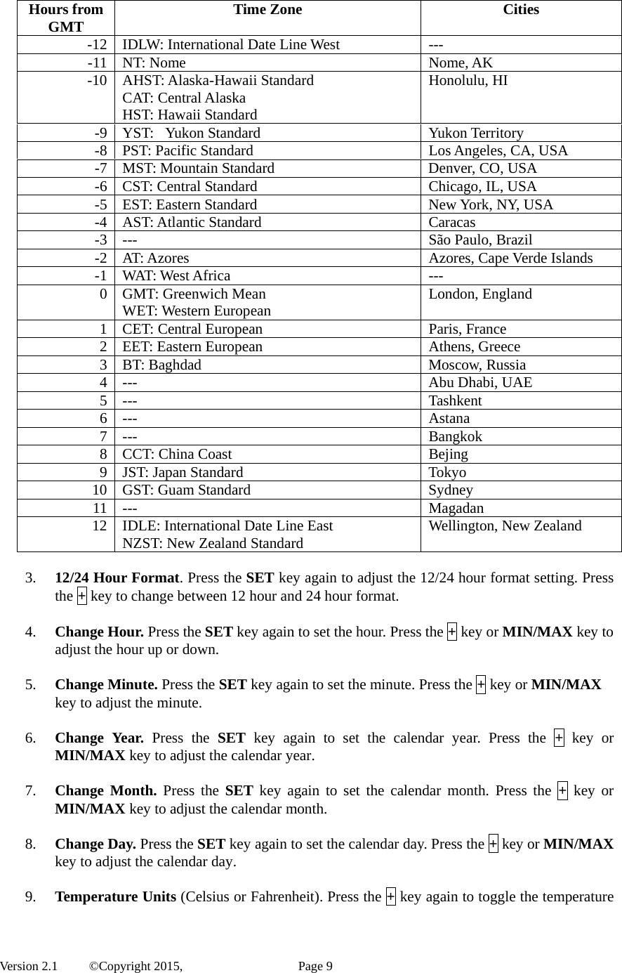  Version 2.1   ©Copyright 2015,          Page 9 Hours from GMT  Time Zone  Cities -12  IDLW: International Date Line West  --- -11 NT: Nome  Nome, AK -10 AHST: Alaska-Hawaii Standard CAT: Central Alaska HST: Hawaii Standard Honolulu, HI -9  YST:   Yukon Standard  Yukon Territory -8  PST: Pacific Standard  Los Angeles, CA, USA -7  MST: Mountain Standard  Denver, CO, USA -6  CST: Central Standard  Chicago, IL, USA -5  EST: Eastern Standard  New York, NY, USA -4 AST: Atlantic Standard  Caracas -3  ---  São Paulo, Brazil -2 AT: Azores  Azores, Cape Verde Islands -1 WAT: West Africa  --- 0 GMT: Greenwich Mean WET: Western European  London, England 1 CET: Central European Paris, France 2  EET: Eastern European  Athens, Greece 3 BT: Baghdad  Moscow, Russia 4  ---  Abu Dhabi, UAE 5 ---  Tashkent 6 ---  Astana 7 ---  Bangkok 8  CCT: China Coast  Bejing 9 JST: Japan Standard  Tokyo 10  GST: Guam Standard  Sydney 11 ---  Magadan 12  IDLE: International Date Line East NZST: New Zealand Standard  Wellington, New Zealand  3. 12/24 Hour Format. Press the SET key again to adjust the 12/24 hour format setting. Press the + key to change between 12 hour and 24 hour format.  4. Change Hour. Press the SET key again to set the hour. Press the + key or MIN/MAX key to adjust the hour up or down.  5. Change Minute. Press the SET key again to set the minute. Press the + key or MIN/MAX key to adjust the minute.  6. Change Year. Press the SET key again to set the calendar year. Press the + key or MIN/MAX key to adjust the calendar year.  7. Change Month. Press the SET key again to set the calendar month. Press the + key or MIN/MAX key to adjust the calendar month.  8. Change Day. Press the SET key again to set the calendar day. Press the + key or MIN/MAX key to adjust the calendar day.  9. Temperature Units (Celsius or Fahrenheit). Press the + key again to toggle the temperature 