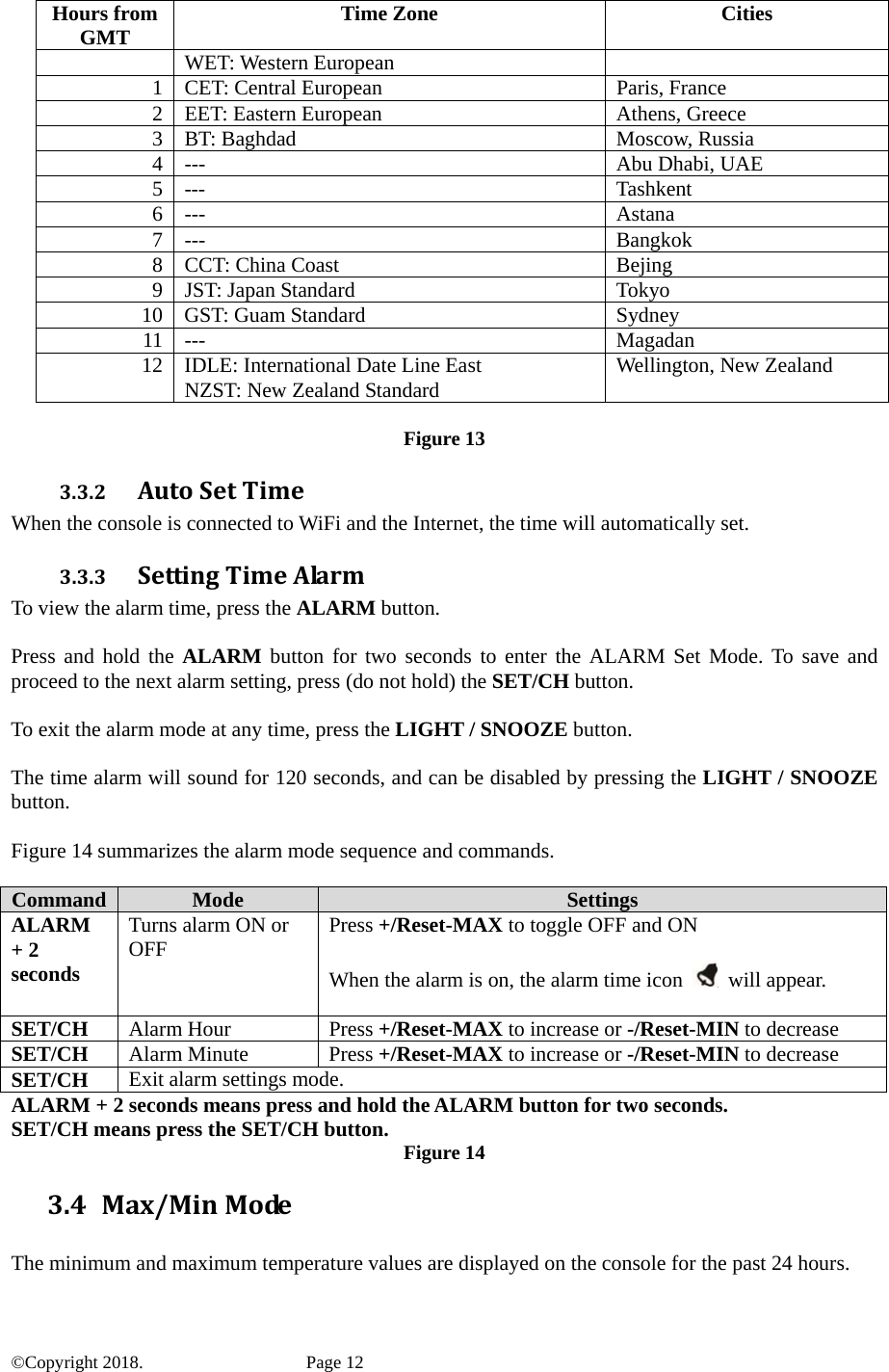 Hours from GMT  Time Zone  Cities WET: Western European 1  CET: Central European  Paris, France 2  EET: Eastern European  Athens, Greece 3  BT: Baghdad  Moscow, Russia 4  ---  Abu Dhabi, UAE 5 ---  Tashkent 6 ---  Astana 7 ---  Bangkok 8 CCT: China Coast  Bejing 9  JST: Japan Standard  Tokyo 10  GST: Guam Standard  Sydney 11 ---  Magadan 12  IDLE: International Date Line East NZST: New Zealand Standard  Wellington, New Zealand  Figure 13 3.3.2 AutoSetTimeWhen the console is connected to WiFi and the Internet, the time will automatically set. 3.3.3 SettingTimeAlarmTo view the alarm time, press the ALARM button.  Press and hold the ALARM button for two seconds to enter the ALARM Set Mode. To save and proceed to the next alarm setting, press (do not hold) the SET/CH button.  To exit the alarm mode at any time, press the LIGHT / SNOOZE button.  The time alarm will sound for 120 seconds, and can be disabled by pressing the LIGHT / SNOOZE button.  Figure 14 summarizes the alarm mode sequence and commands.  Command  Mode  Settings ALARM + 2 seconds Turns alarm ON or OFF  Press +/Reset-MAX to toggle OFF and ON  When the alarm is on, the alarm time icon   will appear.  SET/CH  Alarm Hour  Press +/Reset-MAX to increase or -/Reset-MIN to decrease SET/CH  Alarm Minute  Press +/Reset-MAX to increase or -/Reset-MIN to decrease SET/CH  Exit alarm settings mode. ALARM + 2 seconds means press and hold the ALARM button for two seconds. SET/CH means press the SET/CH button.  Figure 14 3.4 Max/MinMode The minimum and maximum temperature values are displayed on the console for the past 24 hours. ©Copyright 2018.    Page 12 