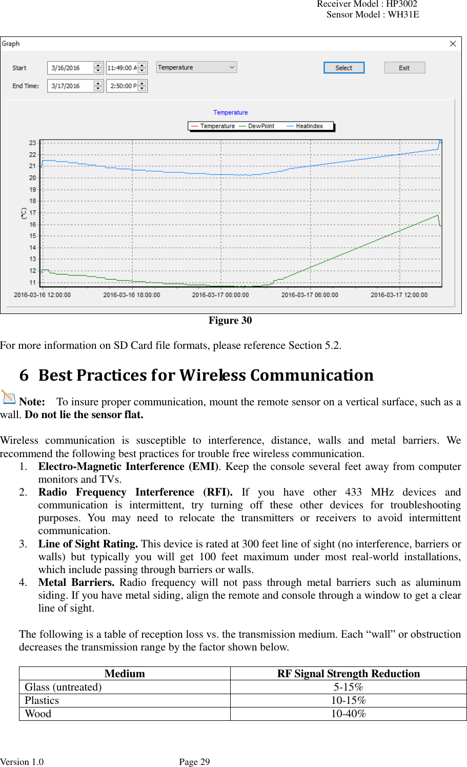 Receiver Model : HP3002 Sensor Model : WH31E  Version 1.0             Page 29  Figure 30  For more information on SD Card file formats, please reference Section 5.2. 6 Best Practices for Wireless Communication Note:  To insure proper communication, mount the remote sensor on a vertical surface, such as a wall. Do not lie the sensor flat.    Wireless  communication  is  susceptible  to  interference,  distance,  walls  and  metal  barriers.  We recommend the following best practices for trouble free wireless communication. 1. Electro-Magnetic Interference (EMI). Keep the console several feet away from computer monitors and TVs. 2. Radio  Frequency  Interference  (RFI).  If  you  have  other  433  MHz  devices  and communication  is  intermittent,  try  turning  off  these  other  devices  for  troubleshooting purposes.  You  may  need  to  relocate  the  transmitters  or  receivers  to  avoid  intermittent communication. 3. Line of Sight Rating. This device is rated at 300 feet line of sight (no interference, barriers or walls)  but  typically  you  will  get  100  feet  maximum  under  most  real-world  installations, which include passing through barriers or walls. 4. Metal  Barriers.  Radio  frequency  will  not  pass  through  metal  barriers  such  as  aluminum siding. If you have metal siding, align the remote and console through a window to get a clear line of sight.  The following is a table of reception loss vs. the transmission medium. Each “wall” or obstruction decreases the transmission range by the factor shown below.  Medium RF Signal Strength Reduction Glass (untreated) 5-15% Plastics 10-15% Wood 10-40% 