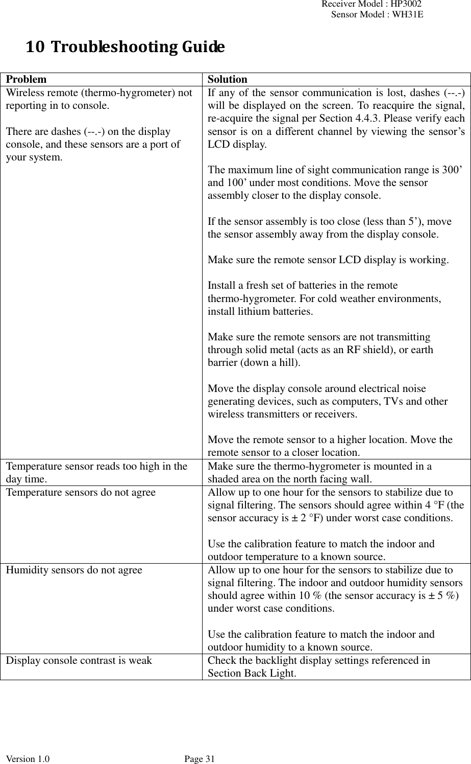 Receiver Model : HP3002 Sensor Model : WH31E  Version 1.0             Page 31 10 Troubleshooting Guide  Problem Solution Wireless remote (thermo-hygrometer) not reporting in to console.  There are dashes (--.-) on the display console, and these sensors are a port of your system. If any of the sensor communication is lost, dashes (--.-) will be displayed on the screen. To reacquire the signal, re-acquire the signal per Section 4.4.3. Please verify each sensor is  on a different channel by viewing the sensor’s LCD display.  The maximum line of sight communication range is 300’ and 100’ under most conditions. Move the sensor assembly closer to the display console.  If the sensor assembly is too close (less than 5’), move the sensor assembly away from the display console.  Make sure the remote sensor LCD display is working.  Install a fresh set of batteries in the remote thermo-hygrometer. For cold weather environments, install lithium batteries.  Make sure the remote sensors are not transmitting through solid metal (acts as an RF shield), or earth barrier (down a hill).  Move the display console around electrical noise generating devices, such as computers, TVs and other wireless transmitters or receivers.  Move the remote sensor to a higher location. Move the remote sensor to a closer location. Temperature sensor reads too high in the day time. Make sure the thermo-hygrometer is mounted in a shaded area on the north facing wall.   Temperature sensors do not agree Allow up to one hour for the sensors to stabilize due to signal filtering. The sensors should agree within 4 °F (the sensor accuracy is ± 2 °F) under worst case conditions.  Use the calibration feature to match the indoor and outdoor temperature to a known source. Humidity sensors do not agree Allow up to one hour for the sensors to stabilize due to signal filtering. The indoor and outdoor humidity sensors should agree within 10 % (the sensor accuracy is ± 5 %) under worst case conditions.  Use the calibration feature to match the indoor and outdoor humidity to a known source. Display console contrast is weak Check the backlight display settings referenced in Section Back Light. 