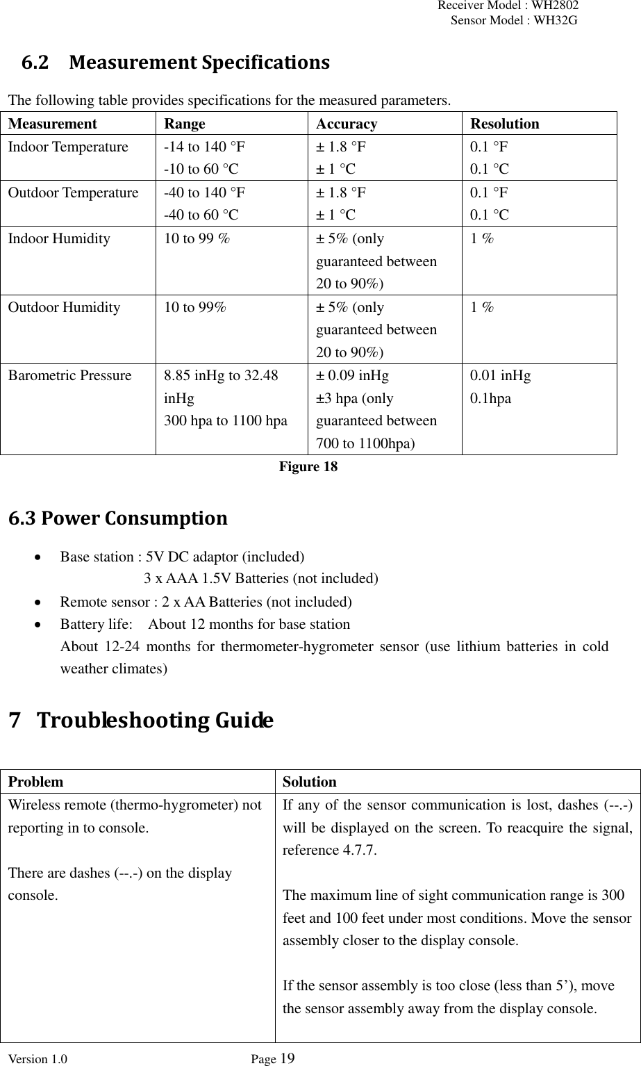 Receiver Model : WH2802 Sensor Model : WH32G Version 1.0             Page 19  6.2 Measurement Specifications The following table provides specifications for the measured parameters. Measurement Range Accuracy Resolution Indoor Temperature -14 to 140 °F -10 to 60 °C ± 1.8 °F ± 1 °C 0.1 °F 0.1 °C Outdoor Temperature -40 to 140 °F -40 to 60 °C ± 1.8 °F ± 1 °C 0.1 °F 0.1 °C Indoor Humidity 10 to 99 % ± 5% (only guaranteed between 20 to 90%) 1 % Outdoor Humidity 10 to 99% ± 5% (only guaranteed between 20 to 90%) 1 % Barometric Pressure 8.85 inHg to 32.48 inHg 300 hpa to 1100 hpa   ± 0.09 inHg ±3 hpa (only guaranteed between 700 to 1100hpa) 0.01 inHg 0.1hpa Figure 18 6.3 Power Consumption  Base station : 5V DC adaptor (included)                       3 x AAA 1.5V Batteries (not included)  Remote sensor : 2 x AA Batteries (not included)  Battery life:    About 12 months for base station   About 12-24  months for  thermometer-hygrometer  sensor  (use  lithium batteries  in  cold weather climates) 7 Troubleshooting Guide  Problem Solution Wireless remote (thermo-hygrometer) not reporting in to console.  There are dashes (--.-) on the display console. If any of the sensor communication is lost, dashes (--.-) will be displayed on the screen. To reacquire the signal, reference 4.7.7.  The maximum line of sight communication range is 300 feet and 100 feet under most conditions. Move the sensor assembly closer to the display console.  If the sensor assembly is too close (less than 5’), move the sensor assembly away from the display console.  