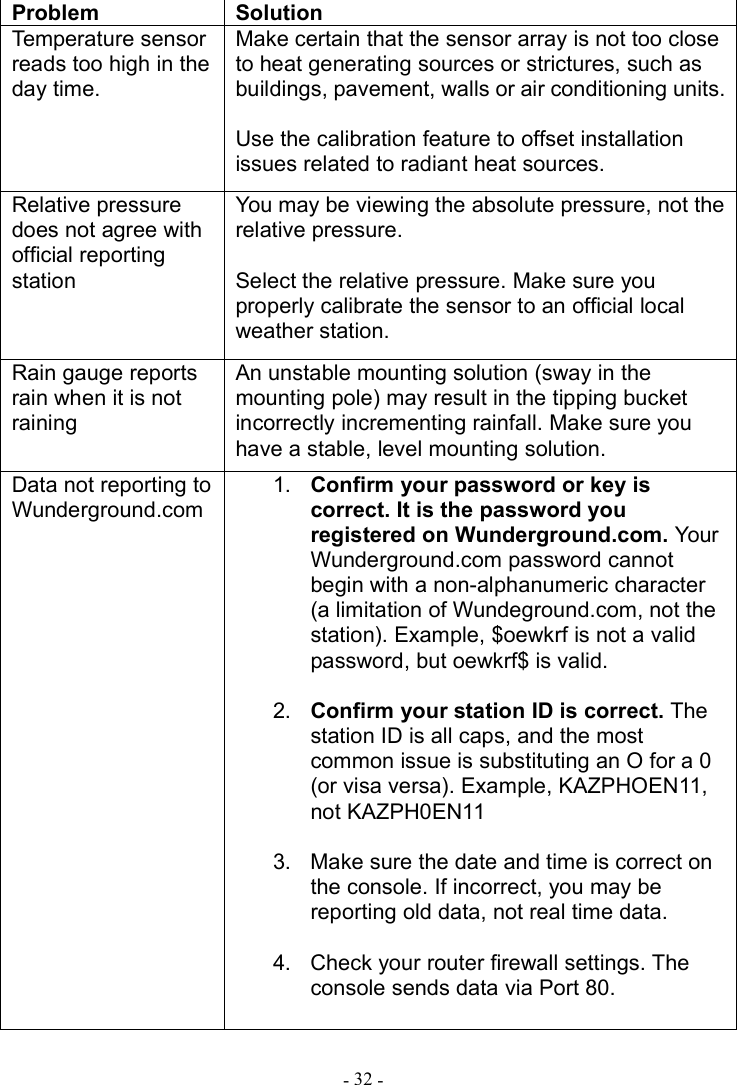 Page 33 of Fine Offset Electronics WH32J Weather Station(transmitter) User Manual 