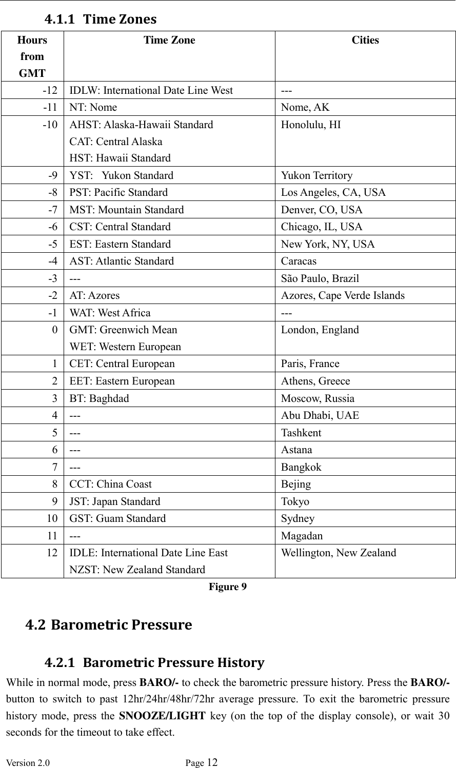  Version 2.0             Page 12  4.1.1 Time Zones Hours from GMT Time Zone Cities -12 IDLW: International Date Line West --- -11 NT: Nome Nome, AK -10 AHST: Alaska-Hawaii Standard CAT: Central Alaska HST: Hawaii Standard Honolulu, HI -9 YST:   Yukon Standard Yukon Territory -8 PST: Pacific Standard Los Angeles, CA, USA -7 MST: Mountain Standard Denver, CO, USA -6 CST: Central Standard Chicago, IL, USA -5 EST: Eastern Standard New York, NY, USA -4 AST: Atlantic Standard Caracas -3 --- São Paulo, Brazil -2 AT: Azores Azores, Cape Verde Islands -1 WAT: West Africa --- 0 GMT: Greenwich Mean WET: Western European London, England 1 CET: Central European Paris, France 2 EET: Eastern European Athens, Greece 3 BT: Baghdad Moscow, Russia 4 --- Abu Dhabi, UAE 5 --- Tashkent 6 --- Astana 7 --- Bangkok 8 CCT: China Coast Bejing 9 JST: Japan Standard Tokyo 10 GST: Guam Standard Sydney 11 --- Magadan 12 IDLE: International Date Line East NZST: New Zealand Standard Wellington, New Zealand Figure 9 4.2 Barometric Pressure 4.2.1 Barometric Pressure History While in normal mode, press BARO/- to check the barometric pressure history. Press the BARO/- button  to  switch  to  past  12hr/24hr/48hr/72hr  average  pressure.  To  exit  the  barometric  pressure history  mode,  press  the  SNOOZE/LIGHT  key  (on  the  top  of  the  display  console),  or  wait  30 seconds for the timeout to take effect. 