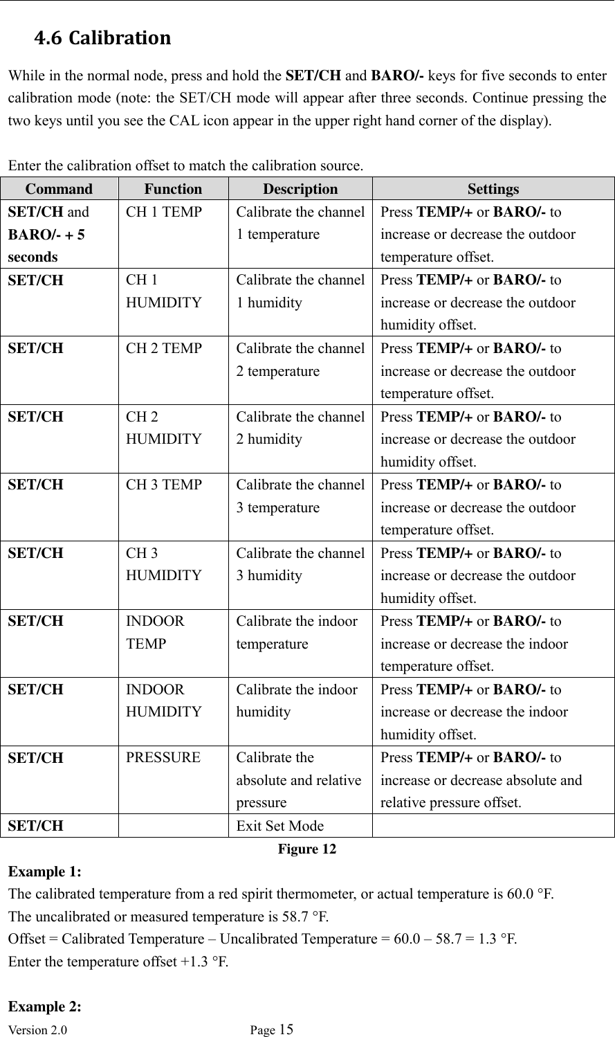  Version 2.0             Page 15  4.6 Calibration While in the normal node, press and hold the SET/CH and BARO/- keys for five seconds to enter calibration mode (note: the SET/CH mode will appear after three seconds. Continue pressing the two keys until you see the CAL icon appear in the upper right hand corner of the display).  Enter the calibration offset to match the calibration source. Command Function Description Settings SET/CH and BARO/- + 5 seconds CH 1 TEMP Calibrate the channel 1 temperature Press TEMP/+ or BARO/- to increase or decrease the outdoor temperature offset. SET/CH CH 1 HUMIDITY Calibrate the channel 1 humidity Press TEMP/+ or BARO/- to increase or decrease the outdoor humidity offset. SET/CH CH 2 TEMP Calibrate the channel 2 temperature Press TEMP/+ or BARO/- to increase or decrease the outdoor temperature offset. SET/CH CH 2 HUMIDITY Calibrate the channel 2 humidity Press TEMP/+ or BARO/- to increase or decrease the outdoor humidity offset. SET/CH CH 3 TEMP Calibrate the channel 3 temperature Press TEMP/+ or BARO/- to increase or decrease the outdoor temperature offset. SET/CH CH 3 HUMIDITY Calibrate the channel 3 humidity Press TEMP/+ or BARO/- to increase or decrease the outdoor humidity offset. SET/CH INDOOR TEMP Calibrate the indoor temperature Press TEMP/+ or BARO/- to increase or decrease the indoor temperature offset. SET/CH INDOOR HUMIDITY Calibrate the indoor humidity Press TEMP/+ or BARO/- to increase or decrease the indoor humidity offset. SET/CH PRESSURE Calibrate the absolute and relative pressure Press TEMP/+ or BARO/- to increase or decrease absolute and relative pressure offset. SET/CH  Exit Set Mode  Figure 12 Example 1: The calibrated temperature from a red spirit thermometer, or actual temperature is 60.0 °F. The uncalibrated or measured temperature is 58.7 °F. Offset = Calibrated Temperature – Uncalibrated Temperature = 60.0 – 58.7 = 1.3 °F. Enter the temperature offset +1.3 °F.  Example 2: 