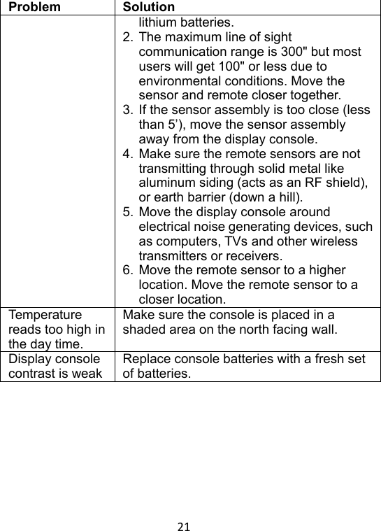 Page 21 of Fine Offset Electronics WH40B Rain Gauge(Transmitter) User Manual 