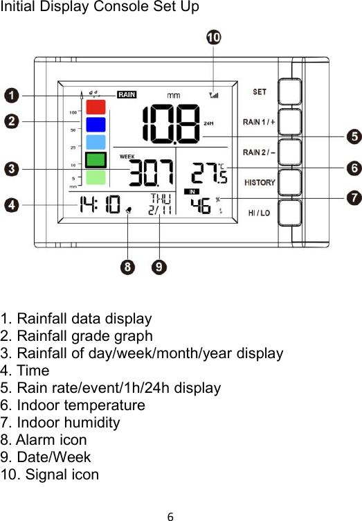 Page 6 of Fine Offset Electronics WH40B Rain Gauge(Transmitter) User Manual 