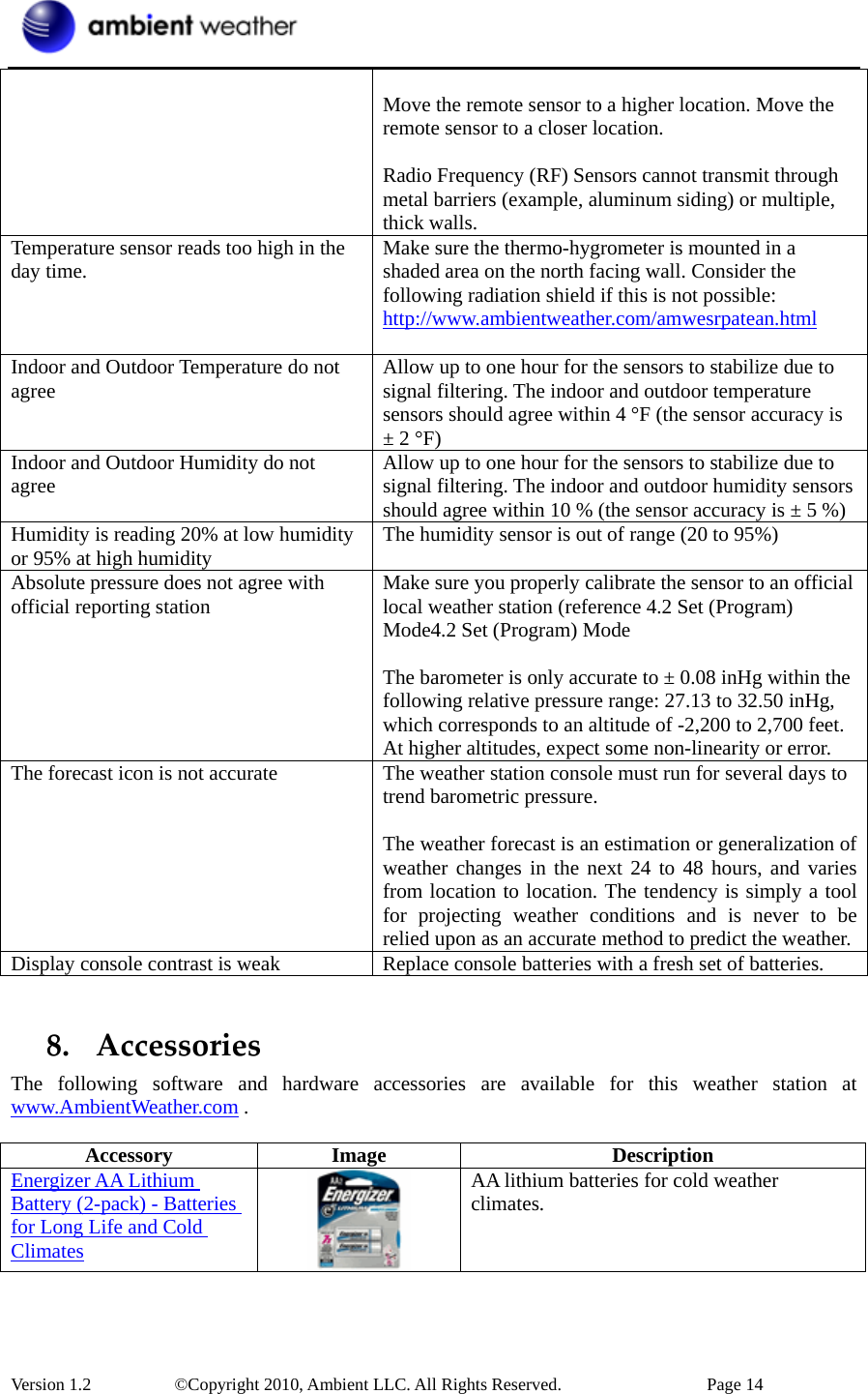  Version 1.2     ©Copyright 2010, Ambient LLC. All Rights Reserved.        Page 14  Move the remote sensor to a higher location. Move the remote sensor to a closer location.  Radio Frequency (RF) Sensors cannot transmit through metal barriers (example, aluminum siding) or multiple, thick walls. Temperature sensor reads too high in the day time.  Make sure the thermo-hygrometer is mounted in a shaded area on the north facing wall. Consider the following radiation shield if this is not possible: http://www.ambientweather.com/amwesrpatean.html  Indoor and Outdoor Temperature do not agree  Allow up to one hour for the sensors to stabilize due to signal filtering. The indoor and outdoor temperature sensors should agree within 4 °F (the sensor accuracy is ± 2 °F) Indoor and Outdoor Humidity do not agree  Allow up to one hour for the sensors to stabilize due to signal filtering. The indoor and outdoor humidity sensors should agree within 10 % (the sensor accuracy is ± 5 %) Humidity is reading 20% at low humidity or 95% at high humidity  The humidity sensor is out of range (20 to 95%) Absolute pressure does not agree with official reporting station  Make sure you properly calibrate the sensor to an official local weather station (reference 4.2 Set (Program) Mode4.2 Set (Program) Mode  The barometer is only accurate to ± 0.08 inHg within the following relative pressure range: 27.13 to 32.50 inHg, which corresponds to an altitude of -2,200 to 2,700 feet.   At higher altitudes, expect some non-linearity or error. The forecast icon is not accurate  The weather station console must run for several days to trend barometric pressure.  The weather forecast is an estimation or generalization of weather changes in the next 24 to 48 hours, and varies from location to location. The tendency is simply a tool for projecting weather conditions and is never to be relied upon as an accurate method to predict the weather.Display console contrast is weak  Replace console batteries with a fresh set of batteries.  8. AccessoriesThe following software and hardware accessories are available for this weather station at www.AmbientWeather.com .  Accessory Image  Description Energizer AA Lithium Battery (2-pack) - Batteries for Long Life and Cold Climates  AA lithium batteries for cold weather climates. 