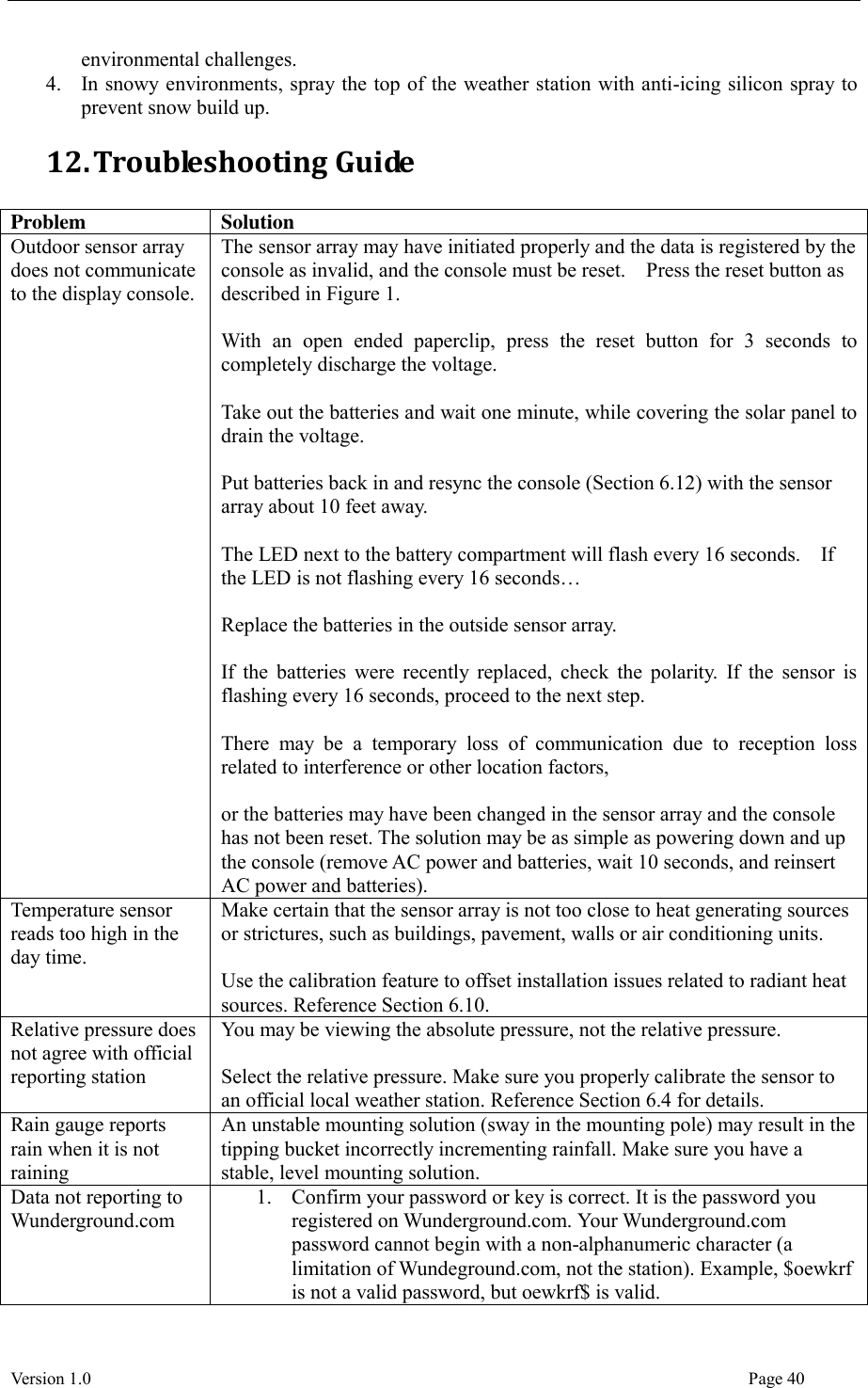  Version 1.0                                                                                                                                  Page 40 environmental challenges. 4. In snowy environments, spray the top of the weather station with anti-icing silicon spray to prevent snow build up. 12. Troubleshooting Guide  Problem Solution Outdoor sensor array does not communicate to the display console. The sensor array may have initiated properly and the data is registered by the console as invalid, and the console must be reset.  Press the reset button as described in Figure 1.  With  an  open  ended  paperclip,  press  the  reset  button  for  3  seconds  to completely discharge the voltage.  Take out the batteries and wait one minute, while covering the solar panel to drain the voltage.  Put batteries back in and resync the console (Section 6.12) with the sensor array about 10 feet away.  The LED next to the battery compartment will flash every 16 seconds.    If the LED is not flashing every 16 seconds…  Replace the batteries in the outside sensor array.  If the batteries  were recently replaced, check  the polarity.  If the  sensor is flashing every 16 seconds, proceed to the next step.  There  may  be  a  temporary  loss  of  communication  due  to  reception  loss related to interference or other location factors,    or the batteries may have been changed in the sensor array and the console has not been reset. The solution may be as simple as powering down and up the console (remove AC power and batteries, wait 10 seconds, and reinsert AC power and batteries). Temperature sensor reads too high in the day time. Make certain that the sensor array is not too close to heat generating sources or strictures, such as buildings, pavement, walls or air conditioning units.  Use the calibration feature to offset installation issues related to radiant heat sources. Reference Section 6.10. Relative pressure does not agree with official reporting station You may be viewing the absolute pressure, not the relative pressure.  Select the relative pressure. Make sure you properly calibrate the sensor to an official local weather station. Reference Section 6.4 for details. Rain gauge reports rain when it is not raining An unstable mounting solution (sway in the mounting pole) may result in the tipping bucket incorrectly incrementing rainfall. Make sure you have a stable, level mounting solution. Data not reporting to Wunderground.com 1. Confirm your password or key is correct. It is the password you registered on Wunderground.com. Your Wunderground.com password cannot begin with a non-alphanumeric character (a limitation of Wundeground.com, not the station). Example, $oewkrf is not a valid password, but oewkrf$ is valid. 