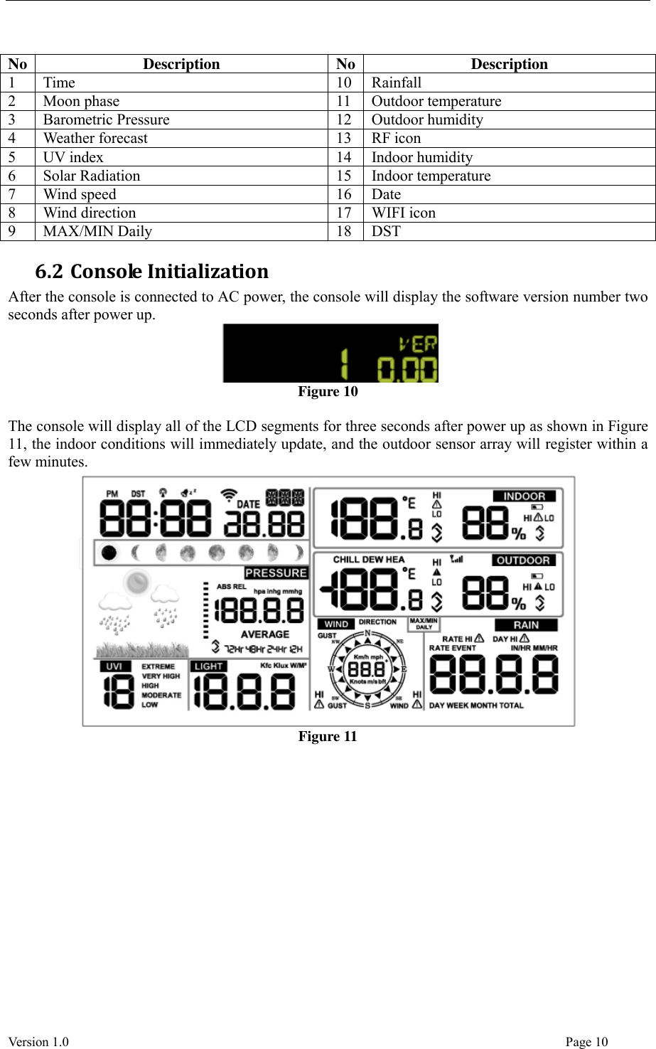  Version 1.0                                                                                                                                  Page 10  No Description No Description 1 Time 10 Rainfall 2 Moon phase   11 Outdoor temperature 3 Barometric Pressure     12 Outdoor humidity 4 Weather forecast 13 RF icon 5 UV index 14 Indoor humidity 6 Solar Radiation 15 Indoor temperature     7 Wind speed 16 Date 8 Wind direction 17 WIFI icon 9 MAX/MIN Daily 18 DST 6.2 Console Initialization After the console is connected to AC power, the console will display the software version number two seconds after power up.  Figure 10  The console will display all of the LCD segments for three seconds after power up as shown in Figure 11, the indoor conditions will immediately update, and the outdoor sensor array will register within a few minutes.  Figure 11  