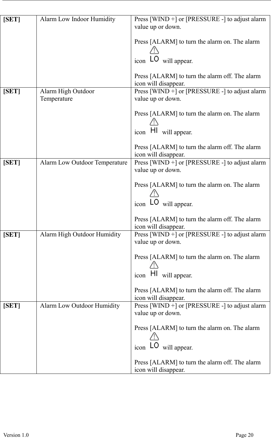  Version 1.0                                                                                                                                  Page 20 [SET] Alarm Low Indoor Humidity Press [WIND +] or [PRESSURE -] to adjust alarm value up or down.  Press [ALARM] to turn the alarm on. The alarm icon    will appear.  Press [ALARM] to turn the alarm off. The alarm icon will disappear. [SET] Alarm High Outdoor Temperature Press [WIND +] or [PRESSURE -] to adjust alarm value up or down.  Press [ALARM] to turn the alarm on. The alarm icon    will appear.    Press [ALARM] to turn the alarm off. The alarm icon will disappear. [SET] Alarm Low Outdoor Temperature Press [WIND +] or [PRESSURE -] to adjust alarm value up or down.  Press [ALARM] to turn the alarm on. The alarm icon    will appear.  Press [ALARM] to turn the alarm off. The alarm icon will disappear. [SET] Alarm High Outdoor Humidity Press [WIND +] or [PRESSURE -] to adjust alarm value up or down.  Press [ALARM] to turn the alarm on. The alarm icon    will appear.    Press [ALARM] to turn the alarm off. The alarm icon will disappear. [SET] Alarm Low Outdoor Humidity Press [WIND +] or [PRESSURE -] to adjust alarm value up or down.  Press [ALARM] to turn the alarm on. The alarm icon    will appear.  Press [ALARM] to turn the alarm off. The alarm icon will disappear. 