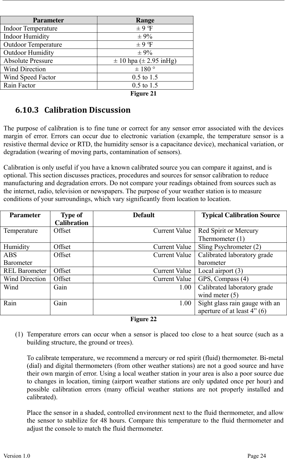  Version 1.0                                                                                                                                  Page 24 Parameter Range Indoor Temperature ± 9 °F  Indoor Humidity ± 9% Outdoor Temperature ± 9 °F  Outdoor Humidity ± 9% Absolute Pressure ± 10 hpa (± 2.95 inHg) Wind Direction ± 180 ° Wind Speed Factor 0.5 to 1.5 Rain Factor 0.5 to 1.5 Figure 21 6.10.3 Calibration Discussion  The purpose of calibration is to fine tune or correct for any sensor error associated with the devices margin of  error. Errors can occur due to  electronic variation (example, the temperature sensor is a resistive thermal device or RTD, the humidity sensor is a capacitance device), mechanical variation, or degradation (wearing of moving parts, contamination of sensors).  Calibration is only useful if you have a known calibrated source you can compare it against, and is optional. This section discusses practices, procedures and sources for sensor calibration to reduce manufacturing and degradation errors. Do not compare your readings obtained from sources such as the internet, radio, television or newspapers. The purpose of your weather station is to measure conditions of your surroundings, which vary significantly from location to location.  Parameter Type of Calibration Default Typical Calibration Source Temperature Offset Current Value Red Spirit or Mercury Thermometer (1) Humidity Offset Current Value Sling Psychrometer (2) ABS Barometer Offset Current Value Calibrated laboratory grade barometer REL Barometer Offset Current Value Local airport (3) Wind Direction Offset Current Value GPS, Compass (4) Wind Gain 1.00 Calibrated laboratory grade wind meter (5) Rain Gain 1.00 Sight glass rain gauge with an aperture of at least 4” (6) Figure 22  (1) Temperature errors can occur when a sensor is placed too close to a heat source (such as a building structure, the ground or trees).  To calibrate temperature, we recommend a mercury or red spirit (fluid) thermometer. Bi-metal (dial) and digital thermometers (from other weather stations) are not a good source and have their own margin of error. Using a local weather station in your area is also a poor source due to changes in location, timing (airport weather stations are only updated once per hour) and possible  calibration  errors  (many  official  weather  stations  are  not  properly  installed  and calibrated).  Place the sensor in a shaded, controlled environment next to the fluid thermometer, and allow the sensor to stabilize for 48 hours. Compare this temperature to the fluid thermometer and adjust the console to match the fluid thermometer. 