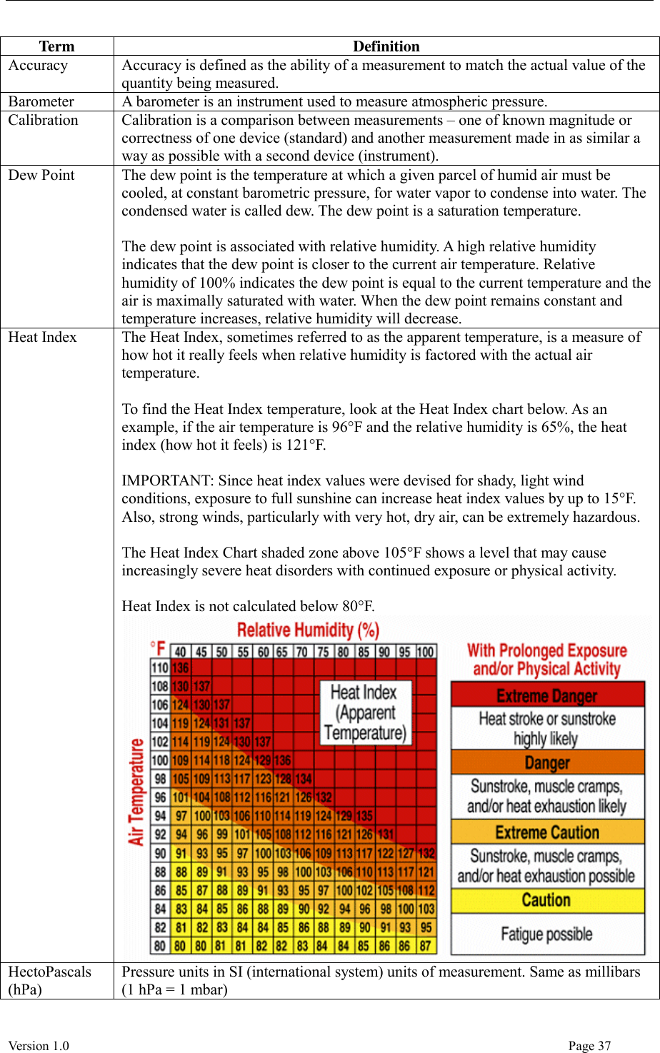  Version 1.0                                                                                                                                  Page 37 Term Definition Accuracy Accuracy is defined as the ability of a measurement to match the actual value of the quantity being measured. Barometer A barometer is an instrument used to measure atmospheric pressure. Calibration Calibration is a comparison between measurements – one of known magnitude or correctness of one device (standard) and another measurement made in as similar a way as possible with a second device (instrument). Dew Point The dew point is the temperature at which a given parcel of humid air must be cooled, at constant barometric pressure, for water vapor to condense into water. The condensed water is called dew. The dew point is a saturation temperature.  The dew point is associated with relative humidity. A high relative humidity indicates that the dew point is closer to the current air temperature. Relative humidity of 100% indicates the dew point is equal to the current temperature and the air is maximally saturated with water. When the dew point remains constant and temperature increases, relative humidity will decrease. Heat Index The Heat Index, sometimes referred to as the apparent temperature, is a measure of how hot it really feels when relative humidity is factored with the actual air temperature.  To find the Heat Index temperature, look at the Heat Index chart below. As an example, if the air temperature is 96°F and the relative humidity is 65%, the heat index (how hot it feels) is 121°F.  IMPORTANT: Since heat index values were devised for shady, light wind conditions, exposure to full sunshine can increase heat index values by up to 15°F. Also, strong winds, particularly with very hot, dry air, can be extremely hazardous.  The Heat Index Chart shaded zone above 105°F shows a level that may cause increasingly severe heat disorders with continued exposure or physical activity.  Heat Index is not calculated below 80°F.    HectoPascals (hPa) Pressure units in SI (international system) units of measurement. Same as millibars (1 hPa = 1 mbar) 