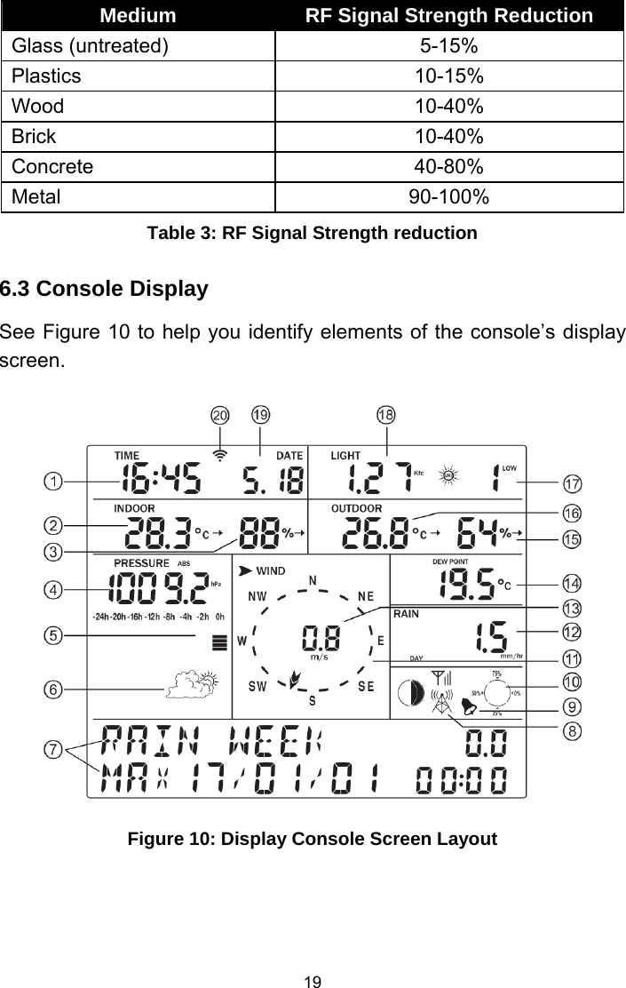 Page 19 of Fine Offset Electronics WH69C Wireless weather station(Transmitter) User Manual WH2320C  WH69C 433MHz US manual