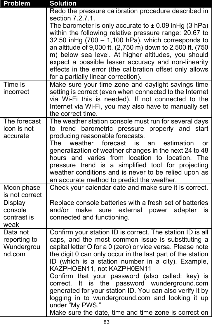 Page 83 of Fine Offset Electronics WH69C Wireless weather station(Transmitter) User Manual WH2320C  WH69C 433MHz US manual