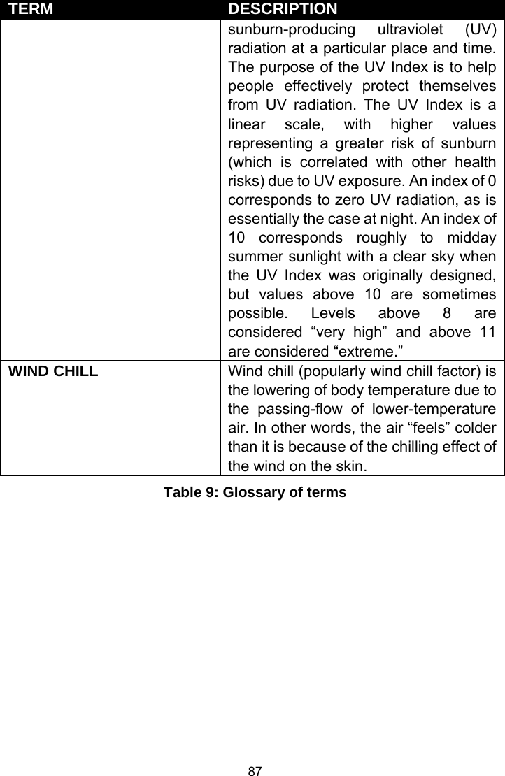 Page 87 of Fine Offset Electronics WH69C Wireless weather station(Transmitter) User Manual WH2320C  WH69C 433MHz US manual