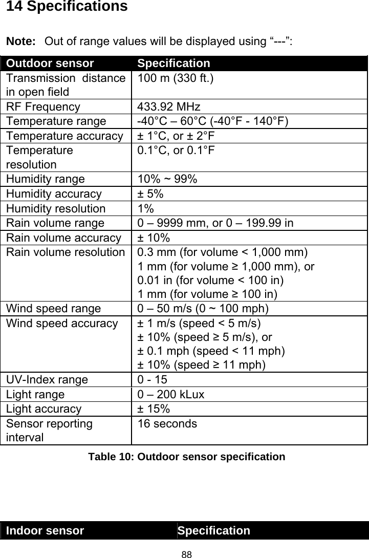 Page 88 of Fine Offset Electronics WH69C Wireless weather station(Transmitter) User Manual WH2320C  WH69C 433MHz US manual