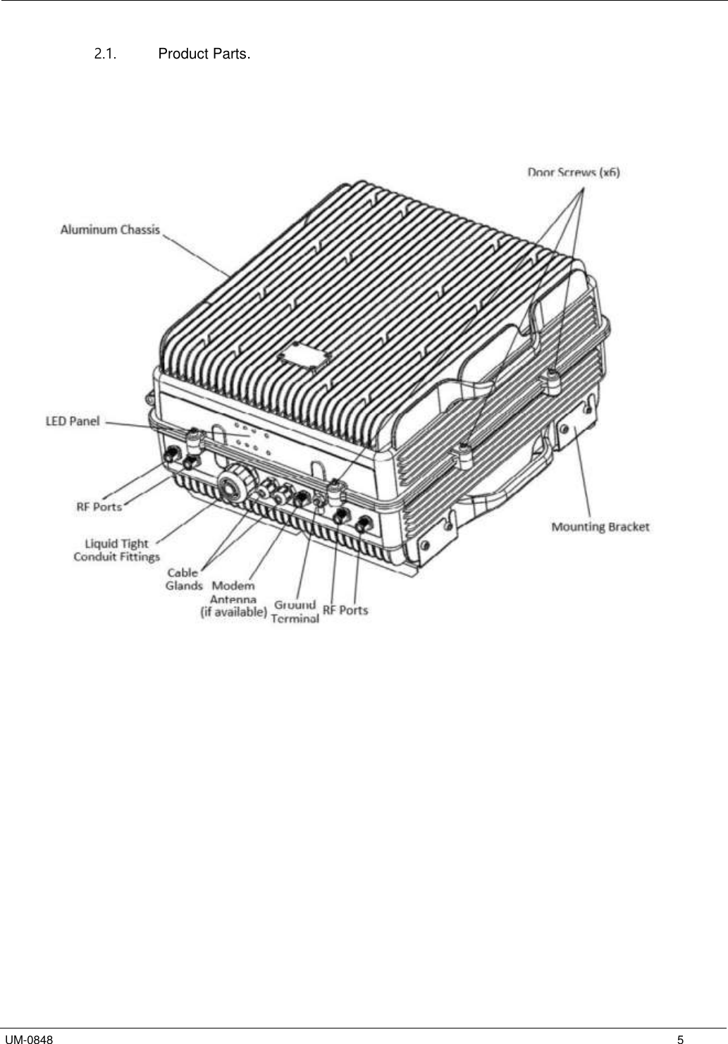   UM-0848      5 2.1.  Product Parts.        