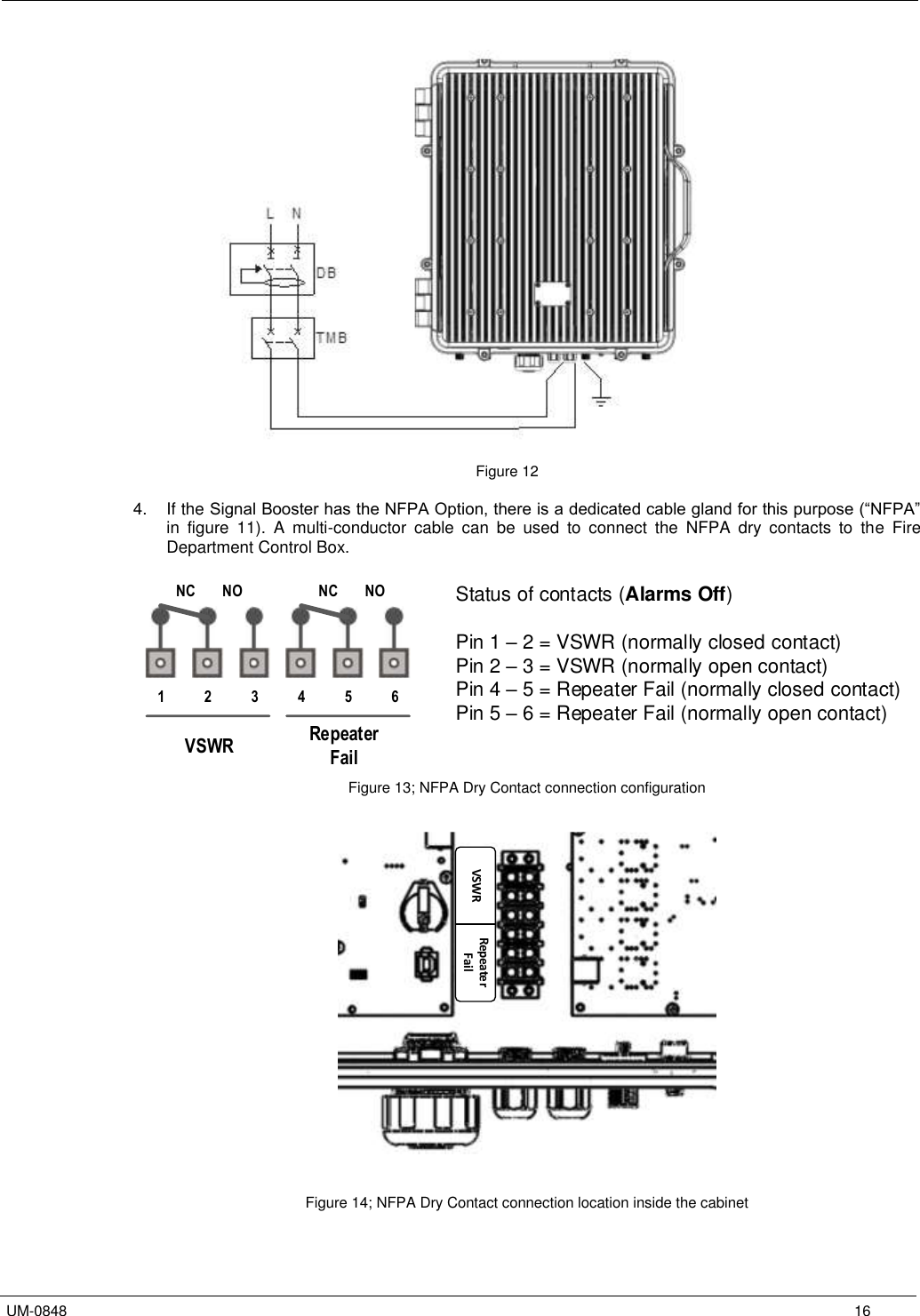   UM-0848      16         Figure 12  4.  If the Signal Booster has the NFPA Option, there is a dedicated cable gland for this purpose (“NFPA” in  figure  11).  A  multi-conductor  cable  can  be  used  to  connect  the  NFPA  dry  contacts  to  the  Fire Department Control Box.    456123NC NO NC NORepeaterFailVSWRStatus of contacts (Alarms Off)Pin 1 – 2 = VSWR (normally closed contact)Pin 2 – 3 = VSWR (normally open contact)Pin 4 – 5 = Repeater Fail (normally closed contact)Pin 5 – 6 = Repeater Fail (normally open contact) Figure 13; NFPA Dry Contact connection configuration   VSWR Repeater Fail   Figure 14; NFPA Dry Contact connection location inside the cabinet   